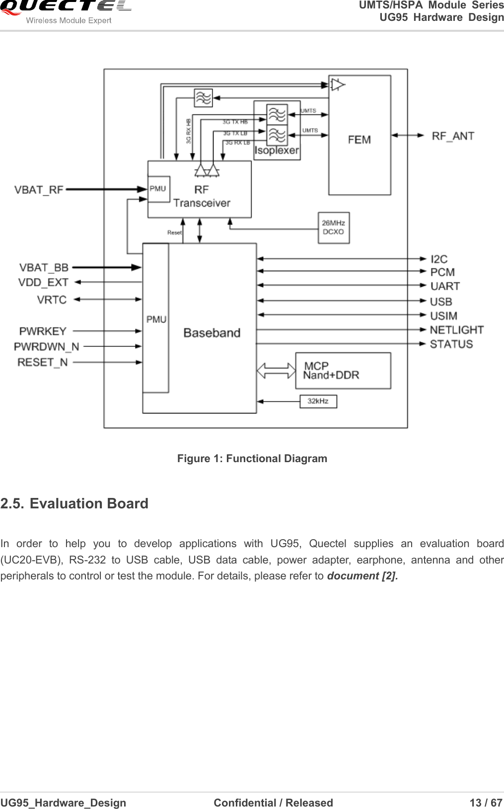                                                                                                                                               UMTS/HSPA  Module  Series                                                                 UG95  Hardware  Design  UG95_Hardware_Design                  Confidential / Released                             13 / 67     Figure 1: Functional Diagram 2.5. Evaluation Board    In  order  to  help  you  to  develop  applications  with  UG95,  Quectel  supplies  an  evaluation  board (UC20-EVB),  RS-232  to  USB  cable,  USB  data  cable,  power  adapter,  earphone,  antenna  and  other peripherals to control or test the module. For details, please refer to document [2]. 