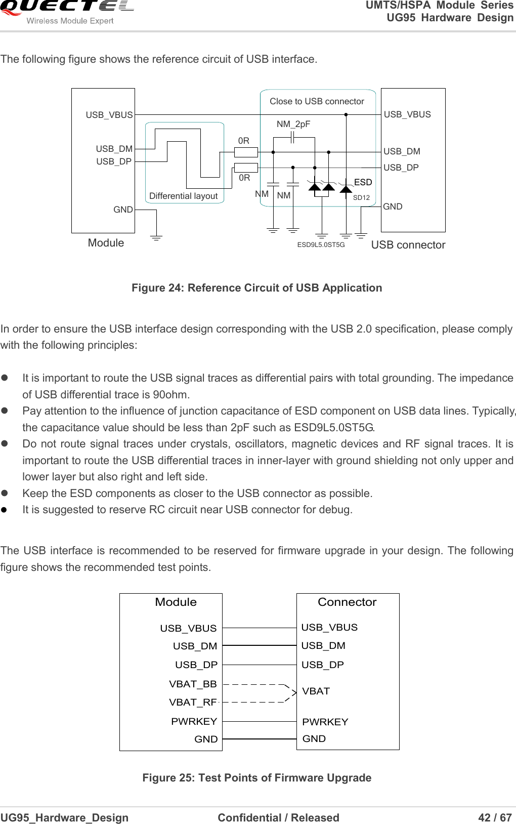                                                                                                                                               UMTS/HSPA  Module  Series                                                                 UG95  Hardware  Design  UG95_Hardware_Design                  Confidential / Released                             42 / 67    The following figure shows the reference circuit of USB interface.  ModuleUSB_VBUSUSB_DPUSB_DMGNDUSB connectorClose to USB connectorDifferential layoutUSB_VBUSUSB_DPUSB_DMGNDNM_2pFESDESD9L5.0ST5GSD120R0RNM NM Figure 24: Reference Circuit of USB Application  In order to ensure the USB interface design corresponding with the USB 2.0 specification, please comply with the following principles:    It is important to route the USB signal traces as differential pairs with total grounding. The impedance of USB differential trace is 90ohm.   Pay attention to the influence of junction capacitance of ESD component on USB data lines. Typically, the capacitance value should be less than 2pF such as ESD9L5.0ST5G.   Do not route signal traces under crystals, oscillators, magnetic devices and RF signal  traces. It is important to route the USB differential traces in inner-layer with ground shielding not only upper and lower layer but also right and left side.   Keep the ESD components as closer to the USB connector as possible.  It is suggested to reserve RC circuit near USB connector for debug.  The USB interface is recommended to be reserved for firmware upgrade in your design. The following figure shows the recommended test points.   ModuleUSB_DMUSB_DPVBAT_BBUSB_VBUSPWRKEYGNDVBAT_RFUSB_DMUSB_DPVBATUSB_VBUSPWRKEYGNDConnector Figure 25: Test Points of Firmware Upgrade 