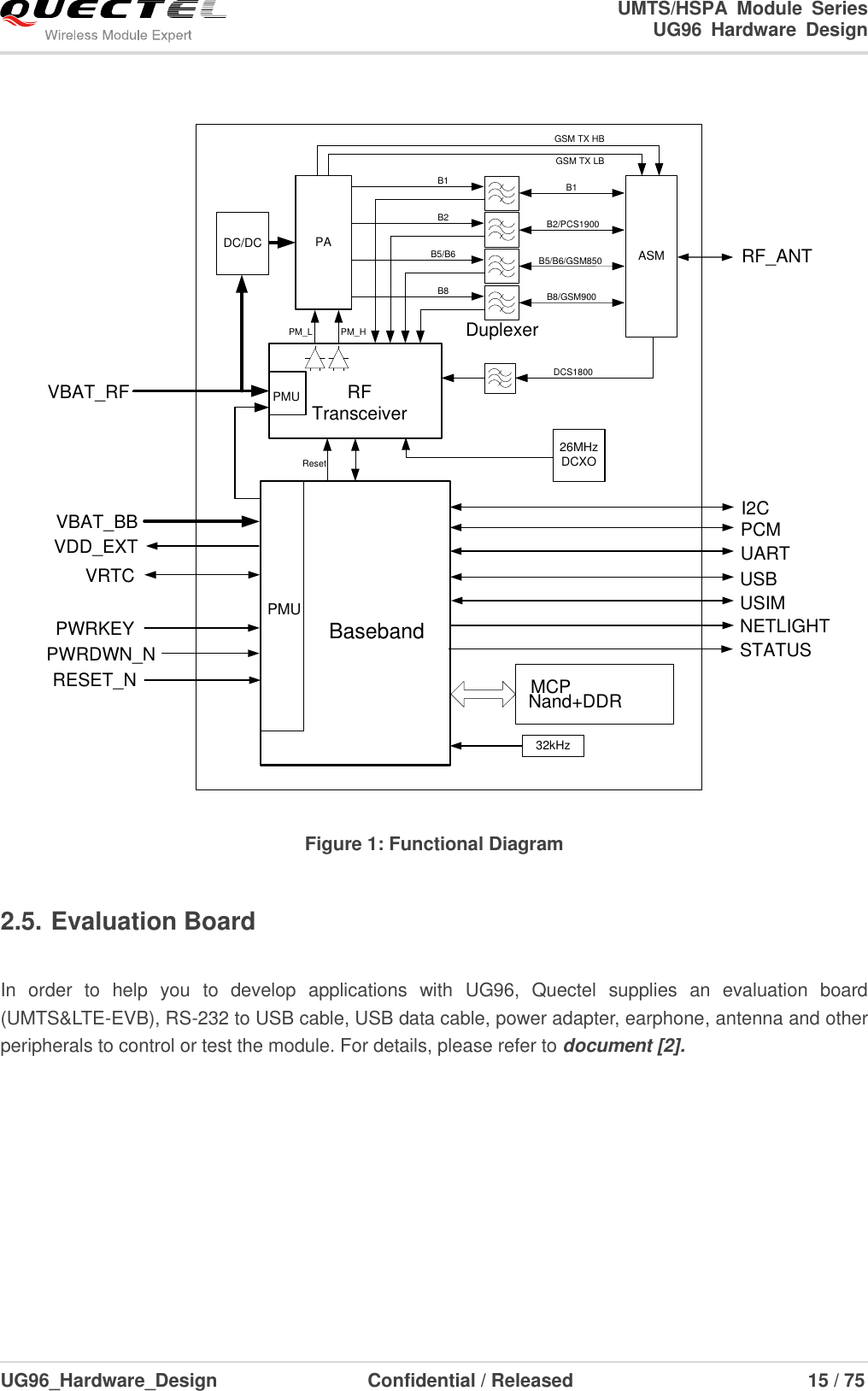                                                                        UMTS/HSPA  Module  Series                                                                 UG96  Hardware  Design  UG96_Hardware_Design                  Confidential / Released                             15 / 75    PWRKEYRESET_N 32kHz PMU BasebandMCPRF_ANTUSIMSTATUSUARTVBAT_BBUSBVBAT_RFB1VDD_EXTVRTCNand+DDR PWRDWN_NRF TransceiverNETLIGHT26MHzDCXOB2/PCS1900GSM TX LBDuplexerPCMPMUResetI2CPA ASMB5/B6/GSM850B8/GSM900DC/DCB1B2B5/B6B8PM_HPM_LGSM TX HBDCS1800 Figure 1: Functional Diagram 2.5. Evaluation Board    In  order  to  help  you  to  develop  applications  with  UG96,  Quectel  supplies  an  evaluation  board (UMTS&amp;LTE-EVB), RS-232 to USB cable, USB data cable, power adapter, earphone, antenna and other peripherals to control or test the module. For details, please refer to document [2]. 