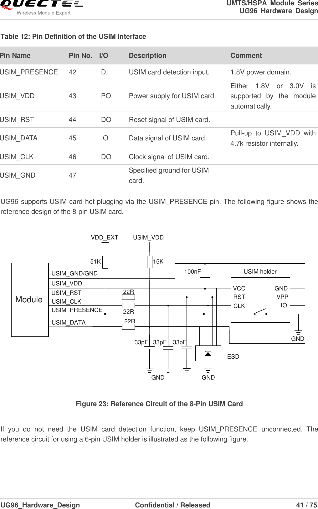                                                                        UMTS/HSPA  Module  Series                                                                 UG96  Hardware  Design  UG96_Hardware_Design                  Confidential / Released                             41 / 75    Table 12: Pin Definition of the USIM Interface Pin Name   Pin No.  I/O Description Comment USIM_PRESENCE 42 DI USIM card detection input. 1.8V power domain. USIM_VDD 43 PO Power supply for USIM card. Either  1.8V  or  3.0V  is supported  by  the  module automatically. USIM_RST 44 DO Reset signal of USIM card.  USIM_DATA 45 IO Data signal of USIM card. Pull-up  to  USIM_VDD  with 4.7k resistor internally. USIM_CLK 46 DO Clock signal of USIM card.  USIM_GND 47  Specified ground for USIM card.   UG96 supports USIM card hot-plugging via the USIM_PRESENCE pin. The following figure shows the reference design of the 8-pin USIM card.  USIM_VDDUSIM_GND/GNDUSIM_RSTUSIM_CLKUSIM_DATAUSIM_PRESENCE22R22R22RVDD_EXT51K100nF USIM holderGNDGNDESD33pF 33pF 33pFVCCRSTCLK IOVPPGNDGNDUSIM_VDD15KModule Figure 23: Reference Circuit of the 8-Pin USIM Card  If  you  do  not  need  the  USIM  card  detection  function,  keep  USIM_PRESENCE  unconnected.  The reference circuit for using a 6-pin USIM holder is illustrated as the following figure.  