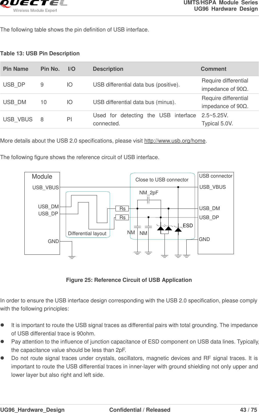                                                                        UMTS/HSPA  Module  Series                                                                 UG96  Hardware  Design  UG96_Hardware_Design                  Confidential / Released                             43 / 75    The following table shows the pin definition of USB interface.    Table 13: USB Pin Description Pin Name   Pin No.   I/O Description Comment USB_DP 9 IO USB differential data bus (positive). Require differential impedance of 90Ω. USB_DM 10 IO USB differential data bus (minus). Require differential impedance of 90Ω. USB_VBUS 8 PI Used  for  detecting  the  USB  interface connected. 2.5~5.25V. Typical 5.0V.  More details about the USB 2.0 specifications, please visit http://www.usb.org/home.  The following figure shows the reference circuit of USB interface.  ModuleUSB_VBUSUSB_DPUSB_DMGNDUSB connectorClose to USB connectorDifferential layoutUSB_VBUSUSB_DPUSB_DMGNDNM_2pFESDNM NMRsRs Figure 25: Reference Circuit of USB Application  In order to ensure the USB interface design corresponding with the USB 2.0 specification, please comply with the following principles:    It is important to route the USB signal traces as differential pairs with total grounding. The impedance of USB differential trace is 90ohm.   Pay attention to the influence of junction capacitance of ESD component on USB data lines. Typically, the capacitance value should be less than 2pF.   Do not route signal traces under crystals, oscillators, magnetic devices and RF signal traces. It is important to route the USB differential traces in inner-layer with ground shielding not only upper and lower layer but also right and left side.  
