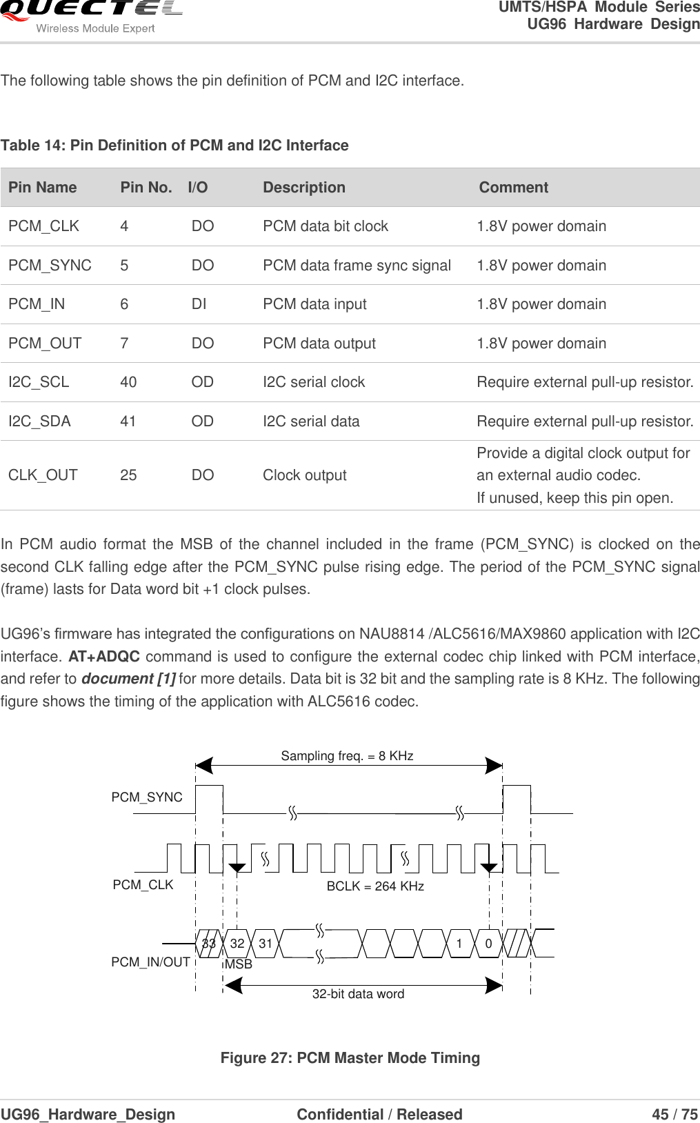                                                                        UMTS/HSPA  Module  Series                                                                 UG96  Hardware  Design  UG96_Hardware_Design                  Confidential / Released                             45 / 75    The following table shows the pin definition of PCM and I2C interface.  Table 14: Pin Definition of PCM and I2C Interface Pin Name   Pin No.    I/O Description Comment PCM_CLK 4 DO PCM data bit clock 1.8V power domain PCM_SYNC 5 DO PCM data frame sync signal 1.8V power domain PCM_IN 6 DI PCM data input 1.8V power domain PCM_OUT 7 DO PCM data output 1.8V power domain I2C_SCL 40 OD I2C serial clock Require external pull-up resistor. I2C_SDA 41 OD I2C serial data Require external pull-up resistor. CLK_OUT 25 DO Clock output Provide a digital clock output for an external audio codec.   If unused, keep this pin open.  In PCM audio format the MSB  of  the channel  included  in the  frame (PCM_SYNC) is  clocked on  the second CLK falling edge after the PCM_SYNC pulse rising edge. The period of the PCM_SYNC signal (frame) lasts for Data word bit +1 clock pulses.    UG96’s firmware has integrated the configurations on NAU8814 /ALC5616/MAX9860 application with I2C interface. AT+ADQC command is used to configure the external codec chip linked with PCM interface, and refer to document [1] for more details. Data bit is 32 bit and the sampling rate is 8 KHz. The following figure shows the timing of the application with ALC5616 codec. PCM_CLKPCM_SYNCPCM_IN/OUT32 1 031Sampling freq. = 8 KHz32-bit data wordBCLK = 264 KHz33MSB Figure 27: PCM Master Mode Timing 