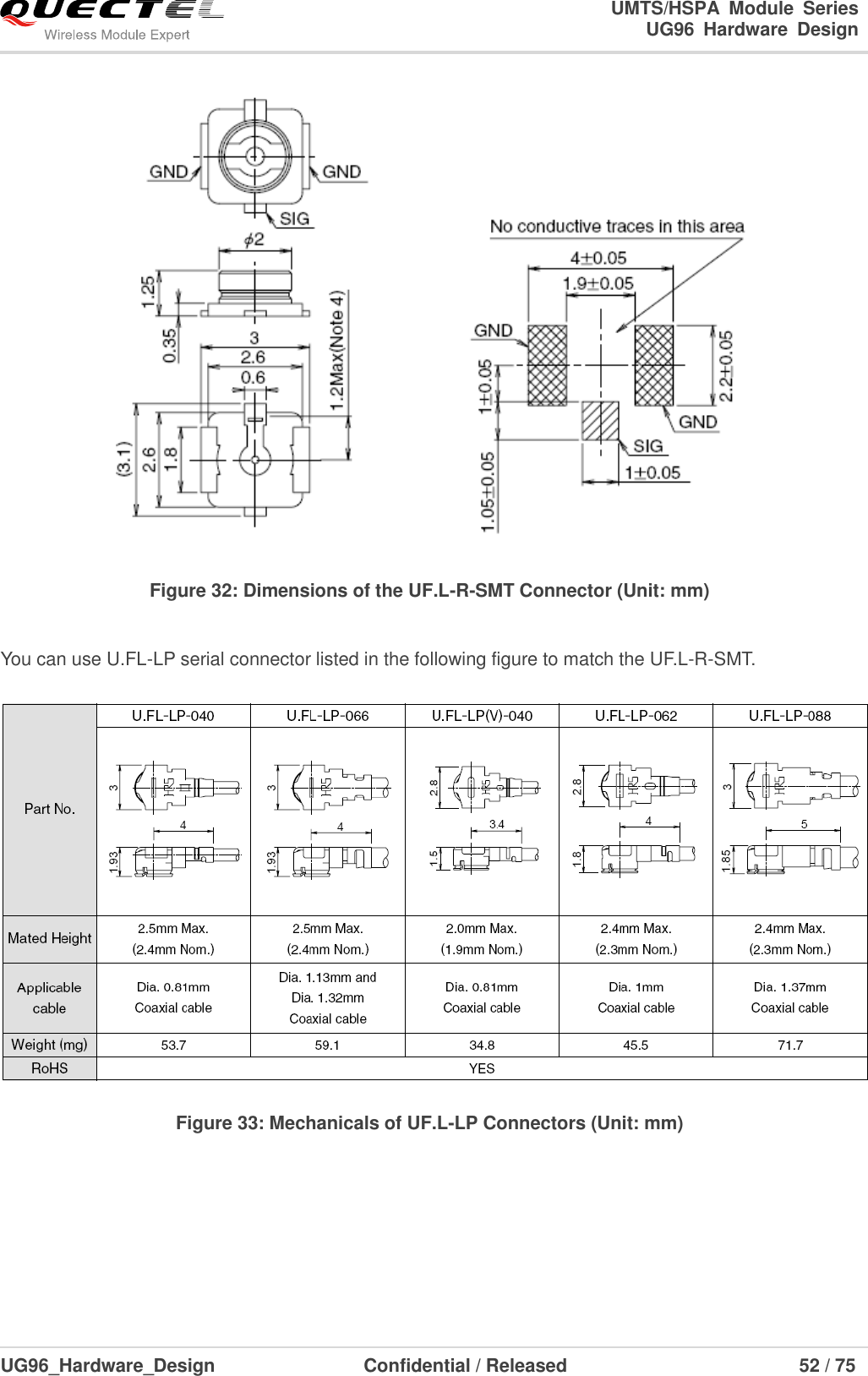                                                                        UMTS/HSPA  Module  Series                                                                 UG96  Hardware  Design  UG96_Hardware_Design                  Confidential / Released                             52 / 75     Figure 32: Dimensions of the UF.L-R-SMT Connector (Unit: mm)  You can use U.FL-LP serial connector listed in the following figure to match the UF.L-R-SMT.   Figure 33: Mechanicals of UF.L-LP Connectors (Unit: mm)       