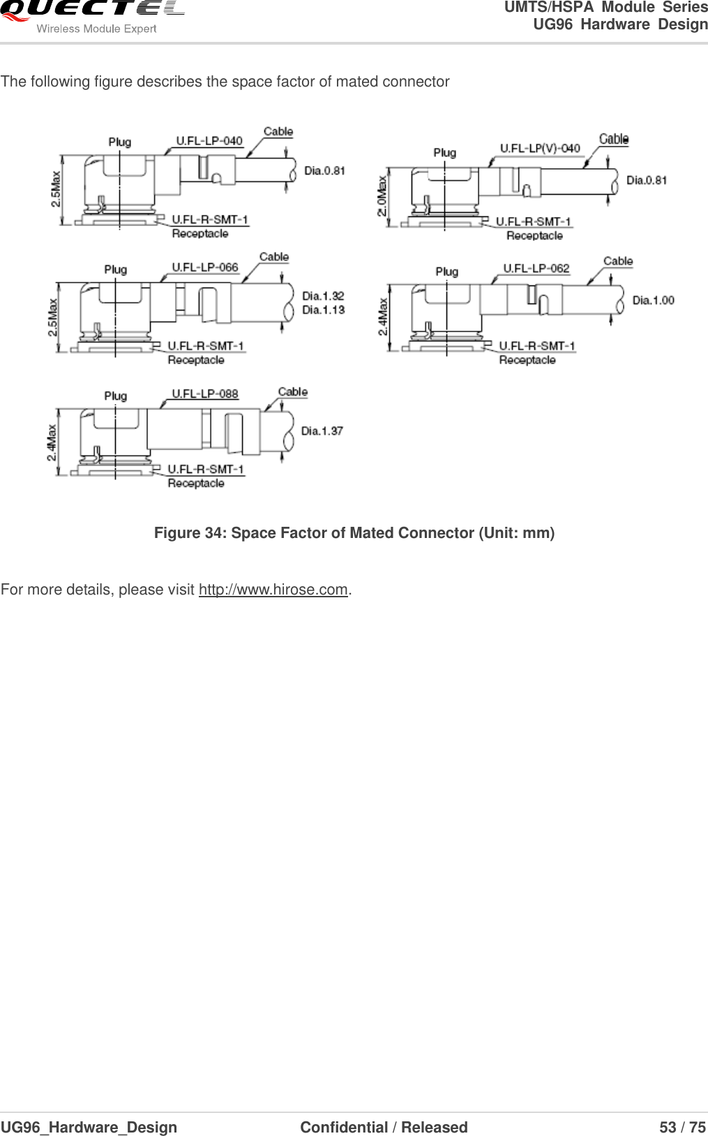                                                                        UMTS/HSPA  Module  Series                                                                 UG96  Hardware  Design  UG96_Hardware_Design                  Confidential / Released                             53 / 75    The following figure describes the space factor of mated connector   Figure 34: Space Factor of Mated Connector (Unit: mm)  For more details, please visit http://www.hirose.com.  