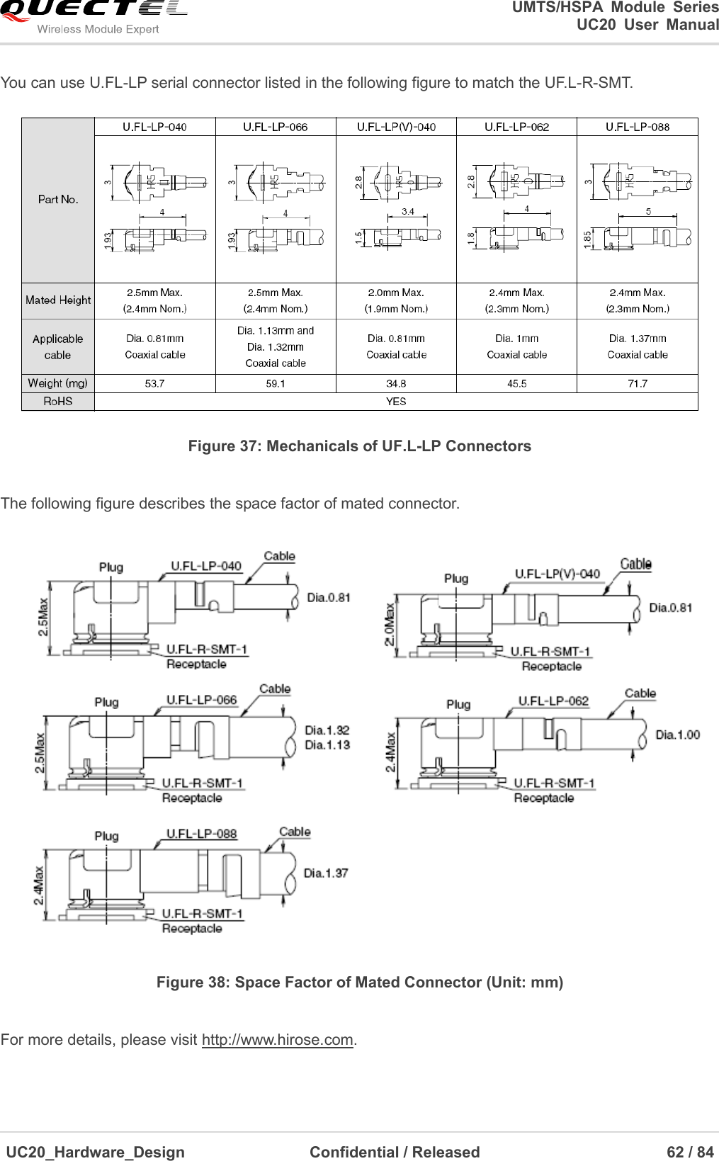                                                                                                                                               UMTS/HSPA  Module  Series                                                                 UC20  User  Manual  UC20_Hardware_Design                  Confidential / Released                            62 / 84     You can use U.FL-LP serial connector listed in the following figure to match the UF.L-R-SMT.  Figure 37: Mechanicals of UF.L-LP Connectors  The following figure describes the space factor of mated connector.  Figure 38: Space Factor of Mated Connector (Unit: mm)  For more details, please visit http://www.hirose.com. 