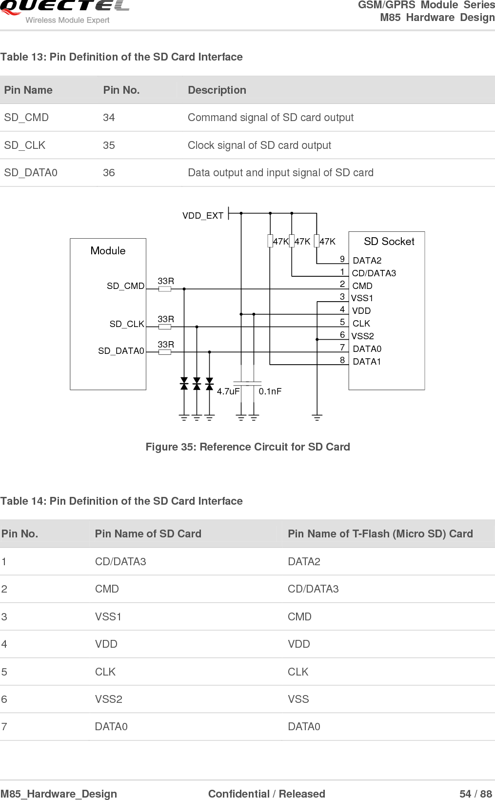                                                                                                                                               GSM/GPRS  Module  Series                                                                 M85  Hardware  Design  M85_Hardware_Design                  Confidential / Released                             54 / 88      Table 13: Pin Definition of the SD Card Interface  ModuleSD_DATA0SD_CLKSD_CMDDATA2DATA1DATA0CD/DATA3CMDVSS1VDDCLKVSS247K47K 47K4.7uF 0.1nFVDD_EXT33R33R33RSD Socket123456789 Figure 35: Reference Circuit for SD Card  Table 14: Pin Definition of the SD Card Interface Pin Name   Pin No. Description SD_CMD 34 Command signal of SD card output SD_CLK 35 Clock signal of SD card output SD_DATA0 36 Data output and input signal of SD card Pin No. Pin Name of SD Card Pin Name of T-Flash (Micro SD) Card 1 CD/DATA3 DATA2 2 CMD   CD/DATA3 3 VSS1 CMD 4 VDD VDD 5 CLK CLK 6 VSS2 VSS 7 DATA0 DATA0 