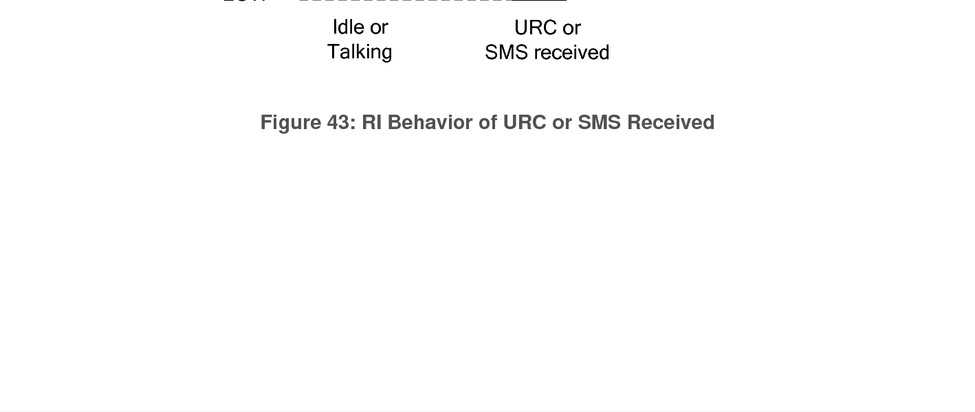                                                                                                                                               GSM/GPRS  Module  Series                                                                 M85  Hardware  Design  M85_Hardware_Design                  Confidential / Released                             61 / 88      If the module is used as a caller, the RI would maintain high except the URC or SMS is received. On the other hand, when it is used as a receiver, the timing of the RI is shown as below.   RIIdle RingOff-hook by“ATA”On-hook by “ATH”SMS receivedHIGHLOW Figure 41: RI Behavior of Voice Calling as a Receiver RIIdle Calling On-hookTalkingHIGHLOWIdle Figure 42: RI Behavior as a Caller  RIIdle or Talking URC or                   SMS received HIGHLOW120ms Figure 43: RI Behavior of URC or SMS Received     