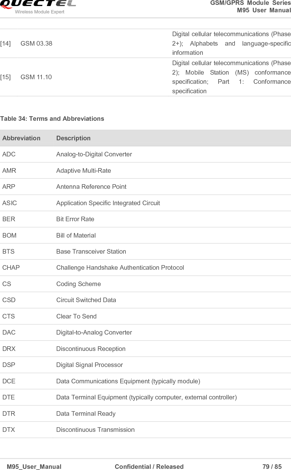                                                                              GSM/GPRS  Module  Series                                                                 M95  User  Manual  M95_User_Manual                                  Confidential / Released                             79 / 85     Table 34: Terms and Abbreviations [14] GSM 03.38 Digital cellular telecommunications (Phase 2+);  Alphabets  and  language-specific information [15] GSM 11.10 Digital cellular telecommunications (Phase 2);  Mobile  Station  (MS)  conformance specification;  Part  1:  Conformance specification Abbreviation   Description ADC   Analog-to-Digital Converter AMR Adaptive Multi-Rate ARP   Antenna Reference Point ASIC   Application Specific Integrated Circuit BER   Bit Error Rate BOM Bill of Material BTS   Base Transceiver Station CHAP   Challenge Handshake Authentication Protocol CS   Coding Scheme CSD   Circuit Switched Data CTS   Clear To Send DAC   Digital-to-Analog Converter DRX   Discontinuous Reception DSP   Digital Signal Processor DCE Data Communications Equipment (typically module) DTE   Data Terminal Equipment (typically computer, external controller) DTR   Data Terminal Ready DTX   Discontinuous Transmission 