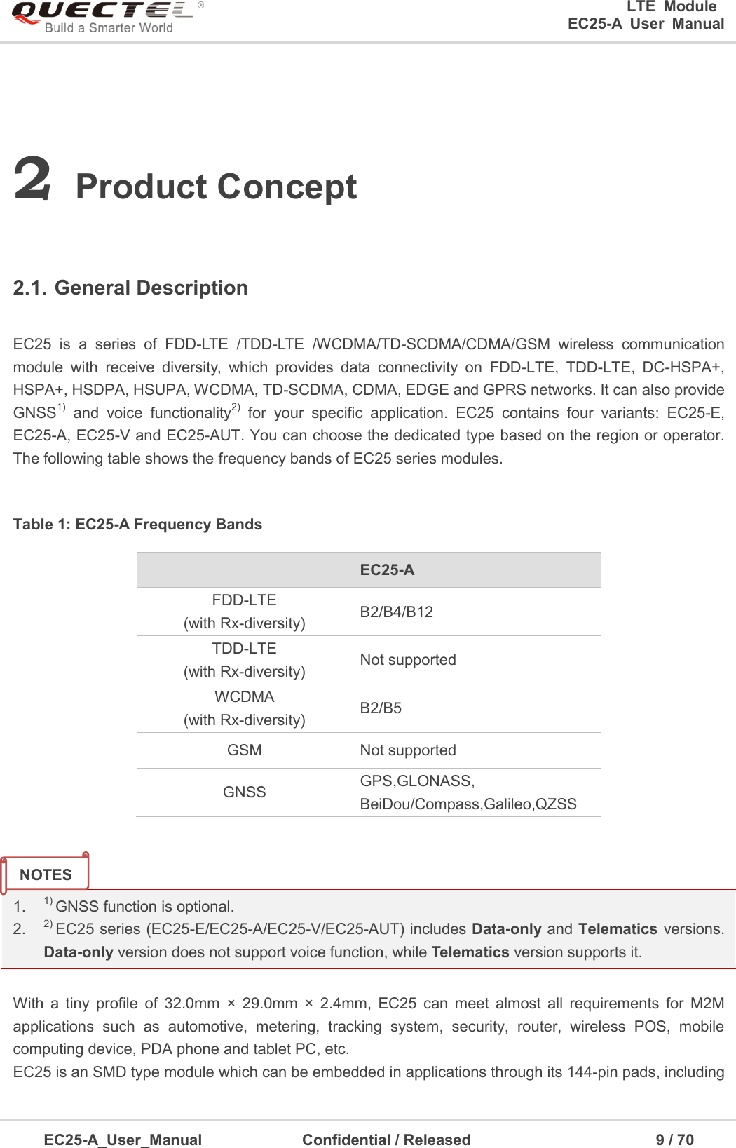 0                                                                       LTE  Module                                                    EC25-A  User  Manual  EC25-A_User_Manual               Confidential / Released                                            9 / 7      2 Product Concept  2.1. General Description  EC25  is a  series  of  FDD-LTE  /TDD-LTE  /WCDMA/TD-SCDMA/CDMA/GSM  wireless  communication module  with  receive  diversity,  which  provides  data  connectivity  on  FDD-LTE,  TDD-LTE,  DC-HSPA+, HSPA+, HSDPA, HSUPA, WCDMA, TD-SCDMA, CDMA, EDGE and GPRS networks. It can also provide GNSS1)  and  voice  functionality2)  for  your  specific  application.  EC25  contains  four  variants:  EC25-E, EC25-A, EC25-V and EC25-AUT. You can choose the dedicated type based on the region or operator. The following table shows the frequency bands of EC25 series modules.  Table 1: EC25-A Frequency Bands               1. 1) GNSS function is optional. 2. 2) EC25 series (EC25-E/EC25-A/EC25-V/EC25-AUT) includes Data-only and Telematics versions. Data-only version does not support voice function, while Telematics version supports it.  With  a  tiny  profile  of  32.0mm  ×  29.0mm  ×  2.4mm,  EC25  can  meet  almost  all  requirements  for  M2M applications  such  as  automotive,  metering,  tracking  system,  security,  router,  wireless  POS,  mobile computing device, PDA phone and tablet PC, etc. EC25 is an SMD type module which can be embedded in applications through its 144-pin pads, including  EC25-A FDD-LTE (with Rx-diversity)  B2/B4/B12 TDD-LTE (with Rx-diversity)  Not supported WCDMA (with Rx-diversity)  B2/B5 GSM  Not supported GNSS  GPS,GLONASS, BeiDou/Compass,Galileo,QZSS NOTES 