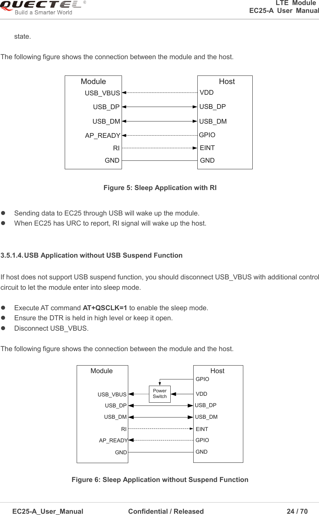0                                                                       LTE  Module                                                    EC25-A  User  Manual  EC25-A_User_Manual               Confidential / Released                                            24 / 7      state.  The following figure shows the connection between the module and the host. USB_VBUSUSB_DPUSB_DMAP_READYVDDUSB_DPUSB_DMGPIOModule HostGND GNDRI EINT Figure 5: Sleep Application with RI    Sending data to EC25 through USB will wake up the module.     When EC25 has URC to report, RI signal will wake up the host.    3.5.1.4. USB Application without USB Suspend Function If host does not support USB suspend function, you should disconnect USB_VBUS with additional control circuit to let the module enter into sleep mode.    Execute AT command AT+QSCLK=1 to enable the sleep mode.   Ensure the DTR is held in high level or keep it open.   Disconnect USB_VBUS.    The following figure shows the connection between the module and the host. USB_VBUSUSB_DPUSB_DMAP_READYVDDUSB_DPUSB_DMGPIOModule HostRI EINTPower SwitchGPIOGND GND Figure 6: Sleep Application without Suspend Function 