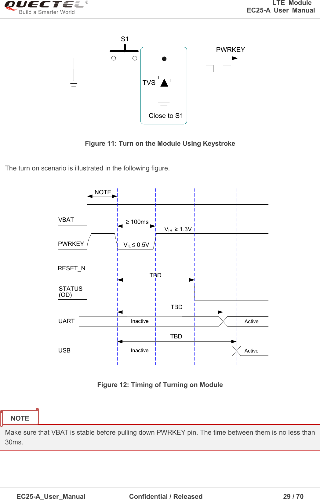 0      LTE  Module      EC25-A  User  Manual EC25-A_User_Manual  Confidential / Released      29 / 7  PWRKEYS1Close to S1TVSFigure 11: Turn on the Module Using Keystroke The turn on scenario is illustrated in the following figure. VIL ≤ 0.5VVIH  ≥ 1.3VVBATPWRKEY≥ 100msRESET_NSTATUS(OD)Inactive ActiveUARTNOTEInactive ActiveUSBTBDTBDTBDFigure 12: Timing of Turning on Module Make sure that VBAT is stable before pulling down PWRKEY pin. The time between them is no less than 30ms. NOTE 