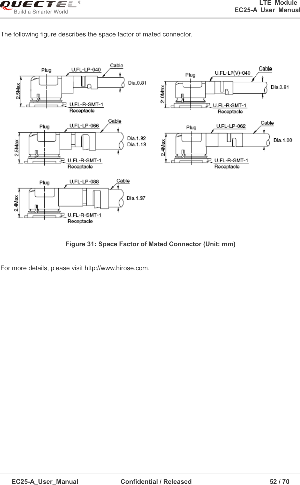 0      LTE  Module      EC25-A  User  Manual EC25-A_User_Manual  Confidential / Released      52 / 7  The following figure describes the space factor of mated connector. Figure 31: Space Factor of Mated Connector (Unit: mm) For more details, please visit http://www.hirose.com. 