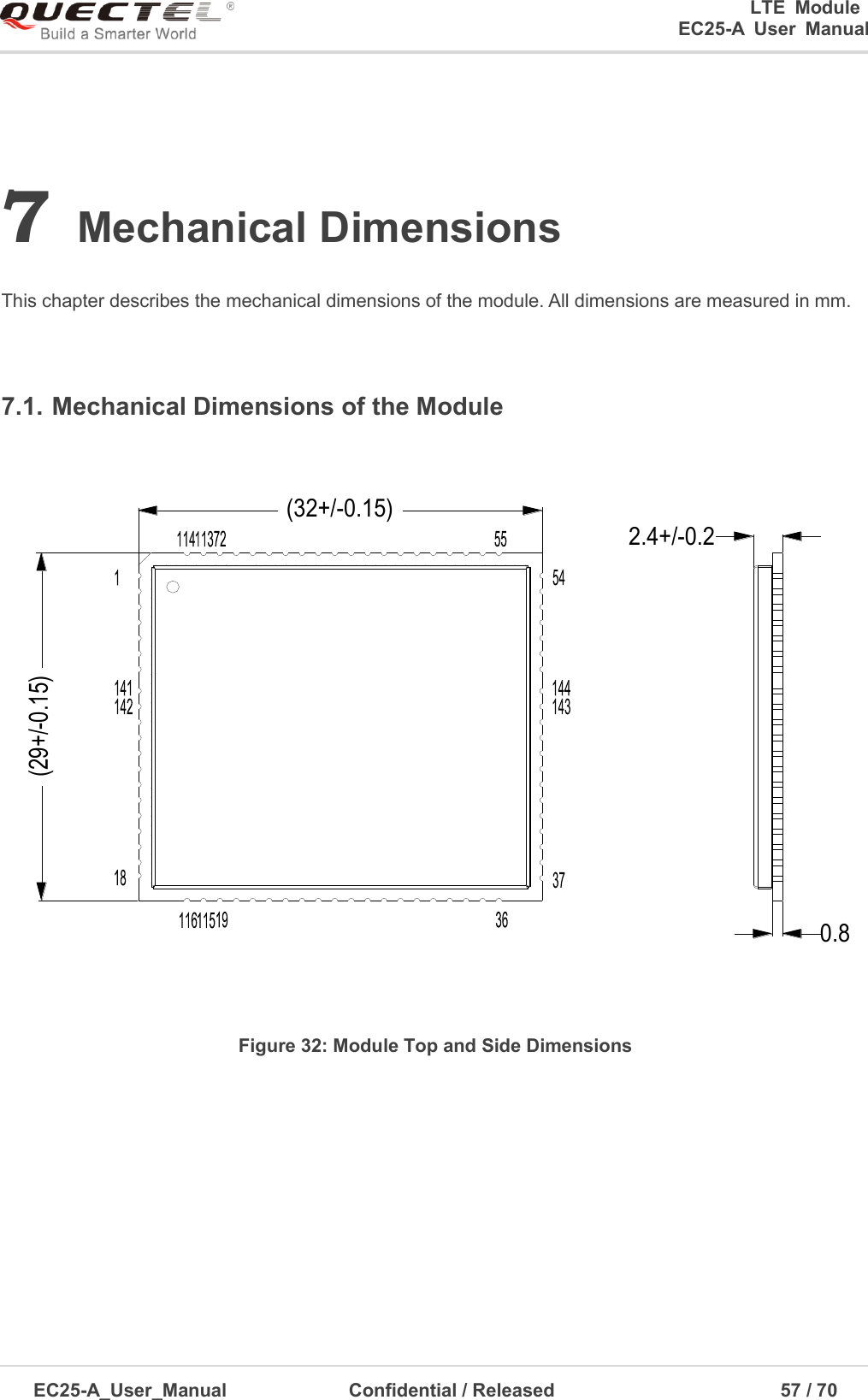 0      LTE  Module      EC25-A  User  Manual EC25-A_User_Manual  Confidential / Released      57 / 7  7 Mechanical DimensionsThis chapter describes the mechanical dimensions of the module. All dimensions are measured in mm. 7.1. Mechanical Dimensions of the Module (32+/-0.15)(29+/-0.15)0.82.4+/-0.2Figure 32: Module Top and Side Dimensions 