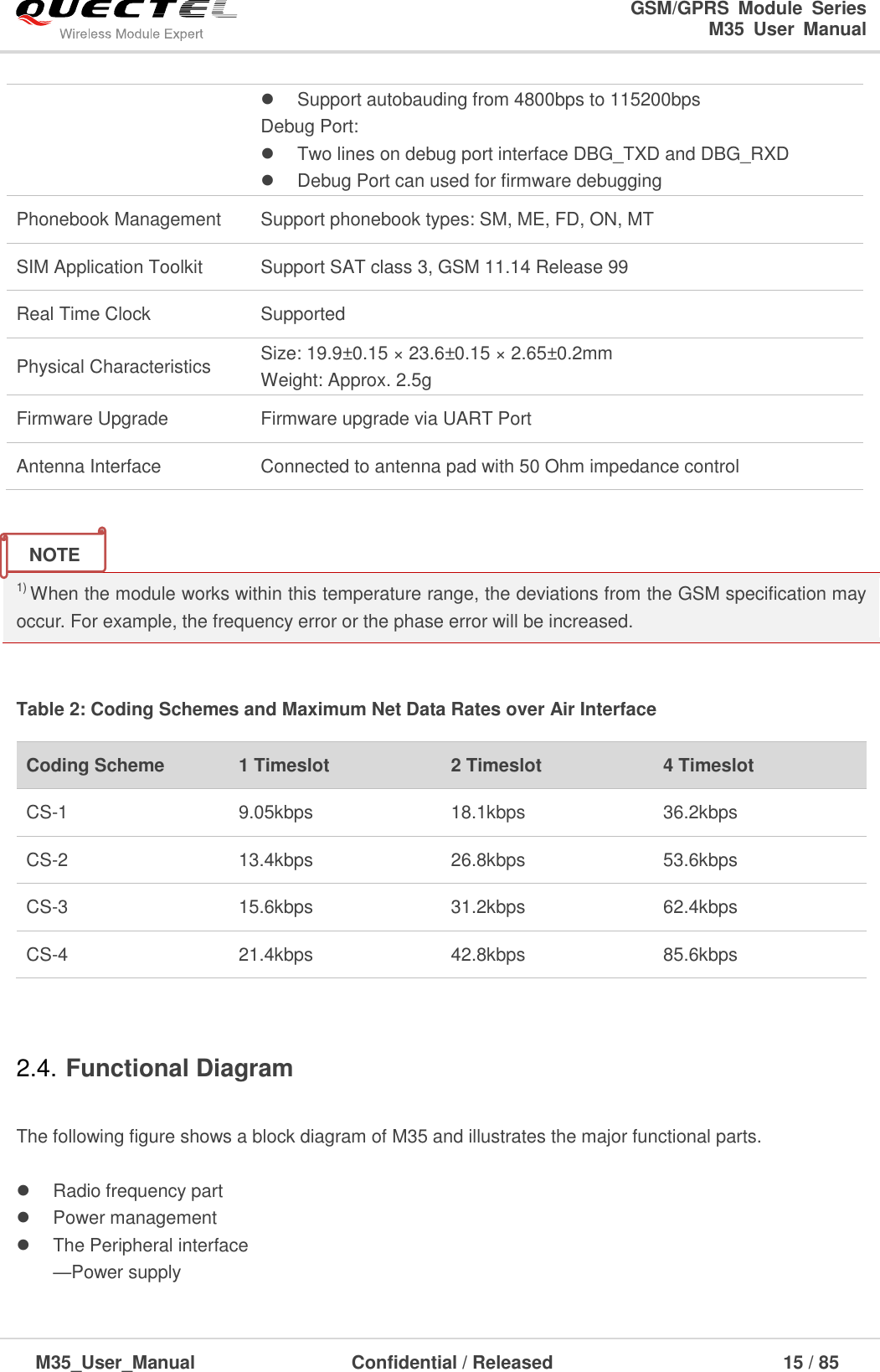                                                                              GSM/GPRS  Module  Series                                                                 M35  User  Manual  M35_User_Manual                                  Confidential / Released                             15 / 85      1) When the module works within this temperature range, the deviations from the GSM specification may occur. For example, the frequency error or the phase error will be increased.  Table 2: Coding Schemes and Maximum Net Data Rates over Air Interface  2.4. Functional Diagram    The following figure shows a block diagram of M35 and illustrates the major functional parts.      Radio frequency part   Power management   The Peripheral interface —Power supply   Support autobauding from 4800bps to 115200bps Debug Port:     Two lines on debug port interface DBG_TXD and DBG_RXD   Debug Port can used for firmware debugging Phonebook Management Support phonebook types: SM, ME, FD, ON, MT SIM Application Toolkit Support SAT class 3, GSM 11.14 Release 99 Real Time Clock Supported Physical Characteristics Size: 19.9±0.15 × 23.6±0.15 × 2.65±0.2mm   Weight: Approx. 2.5g Firmware Upgrade Firmware upgrade via UART Port Antenna Interface Connected to antenna pad with 50 Ohm impedance control Coding Scheme 1 Timeslot 2 Timeslot 4 Timeslot CS-1 9.05kbps 18.1kbps 36.2kbps CS-2 13.4kbps 26.8kbps 53.6kbps CS-3 15.6kbps 31.2kbps 62.4kbps CS-4 21.4kbps 42.8kbps 85.6kbps NOTE 