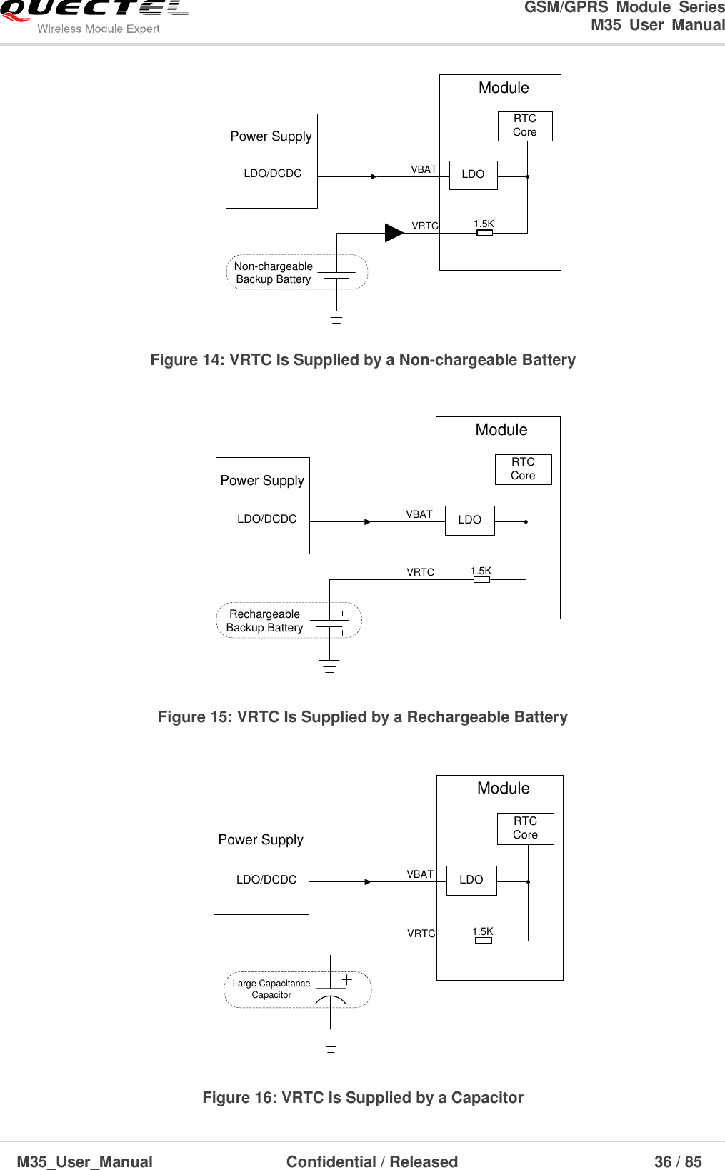                                                                              GSM/GPRS  Module  Series                                                                 M35  User  Manual  M35_User_Manual                                  Confidential / Released                             36 / 85    Non-chargeable Backup BatteryModuleRTC CoreVBATPower SupplyLDO/DCDC LDOVRTC 1.5K Figure 14: VRTC Is Supplied by a Non-chargeable Battery Rechargeable Backup BatteryModuleRTC CoreVBATPower SupplyLDO/DCDC LDOVRTC 1.5K Figure 15: VRTC Is Supplied by a Rechargeable Battery ModuleRTC CoreVBATPower SupplyLDO/DCDC LDOVRTC 1.5KLarge Capacitance Capacitor Figure 16: VRTC Is Supplied by a Capacitor 