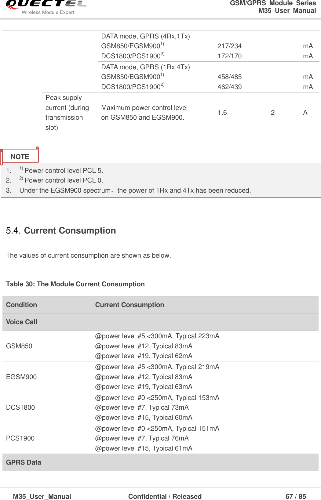                                                                              GSM/GPRS  Module  Series                                                                 M35  User  Manual  M35_User_Manual                                  Confidential / Released                             67 / 85      1. 1) Power control level PCL 5. 2. 2) Power control level PCL 0. 3.  Under the EGSM900 spectrum，the power of 1Rx and 4Tx has been reduced.  5.4. Current Consumption  The values of current consumption are shown as below.  Table 30: The Module Current Consumption DATA mode, GPRS (4Rx,1Tx) GSM850/EGSM9001) DCS1800/PCS19002)   217/234 172/170   mA mA DATA mode, GPRS (1Rx,4Tx) GSM850/EGSM9001) DCS1800/PCS19002)   458/485 462/439   mA mA Peak supply current (during transmission slot) Maximum power control level on GSM850 and EGSM900.  1.6 2 A Condition Current Consumption Voice Call GSM850 @power level #5 &lt;300mA, Typical 223mA @power level #12, Typical 83mA @power level #19, Typical 62mA EGSM900 @power level #5 &lt;300mA, Typical 219mA @power level #12, Typical 83mA @power level #19, Typical 63mA DCS1800 @power level #0 &lt;250mA, Typical 153mA @power level #7, Typical 73mA @power level #15, Typical 60mA PCS1900 @power level #0 &lt;250mA, Typical 151mA @power level #7, Typical 76mA @power level #15, Typical 61mA GPRS Data NOTE 