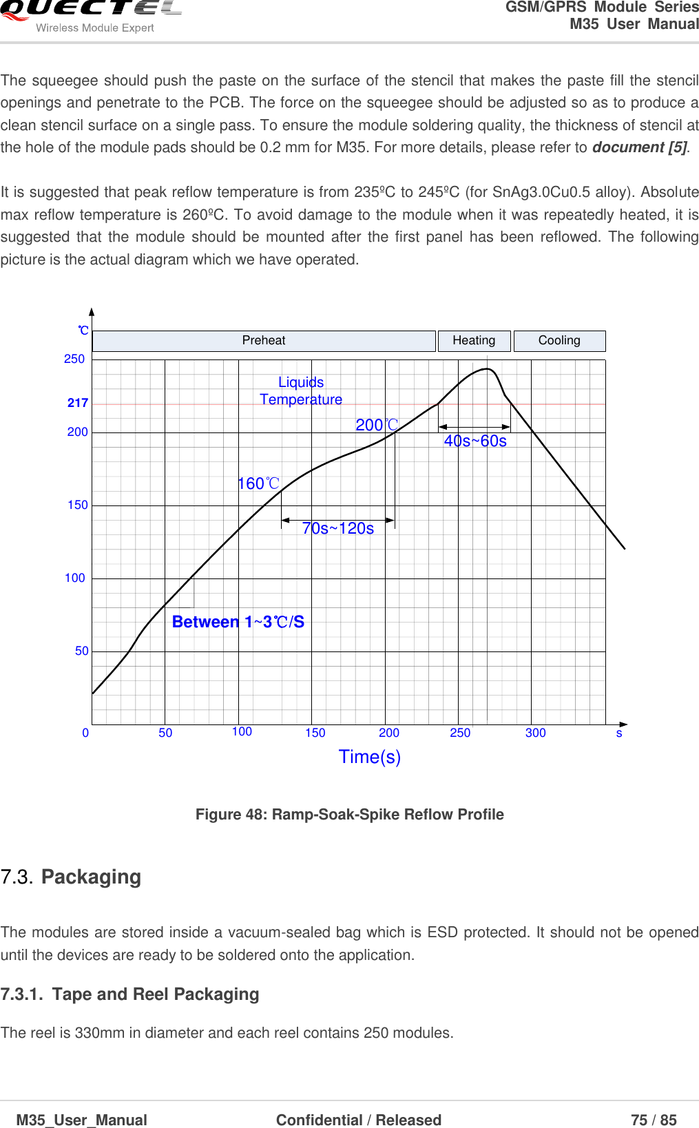                                                                              GSM/GPRS  Module  Series                                                                 M35  User  Manual  M35_User_Manual                                  Confidential / Released                             75 / 85    The squeegee should push the paste on the surface of the stencil that makes the paste fill the stencil openings and penetrate to the PCB. The force on the squeegee should be adjusted so as to produce a clean stencil surface on a single pass. To ensure the module soldering quality, the thickness of stencil at the hole of the module pads should be 0.2 mm for M35. For more details, please refer to document [5].  It is suggested that peak reflow temperature is from 235ºC to 245ºC (for SnAg3.0Cu0.5 alloy). Absolute max reflow temperature is 260ºC. To avoid damage to the module when it was repeatedly heated, it is suggested that the module should be mounted after the  first panel has  been  reflowed. The  following picture is the actual diagram which we have operated. Time(s)50 100 150 200 250 30050100150200250   160℃   200℃217070s~120s40s~60sBetween 1~3℃/SPreheat Heating Cooling℃sLiquids Temperature  Figure 48: Ramp-Soak-Spike Reflow Profile 7.3. Packaging  The modules are stored inside a vacuum-sealed bag which is ESD protected. It should not be opened until the devices are ready to be soldered onto the application. 7.3.1.  Tape and Reel Packaging The reel is 330mm in diameter and each reel contains 250 modules. 