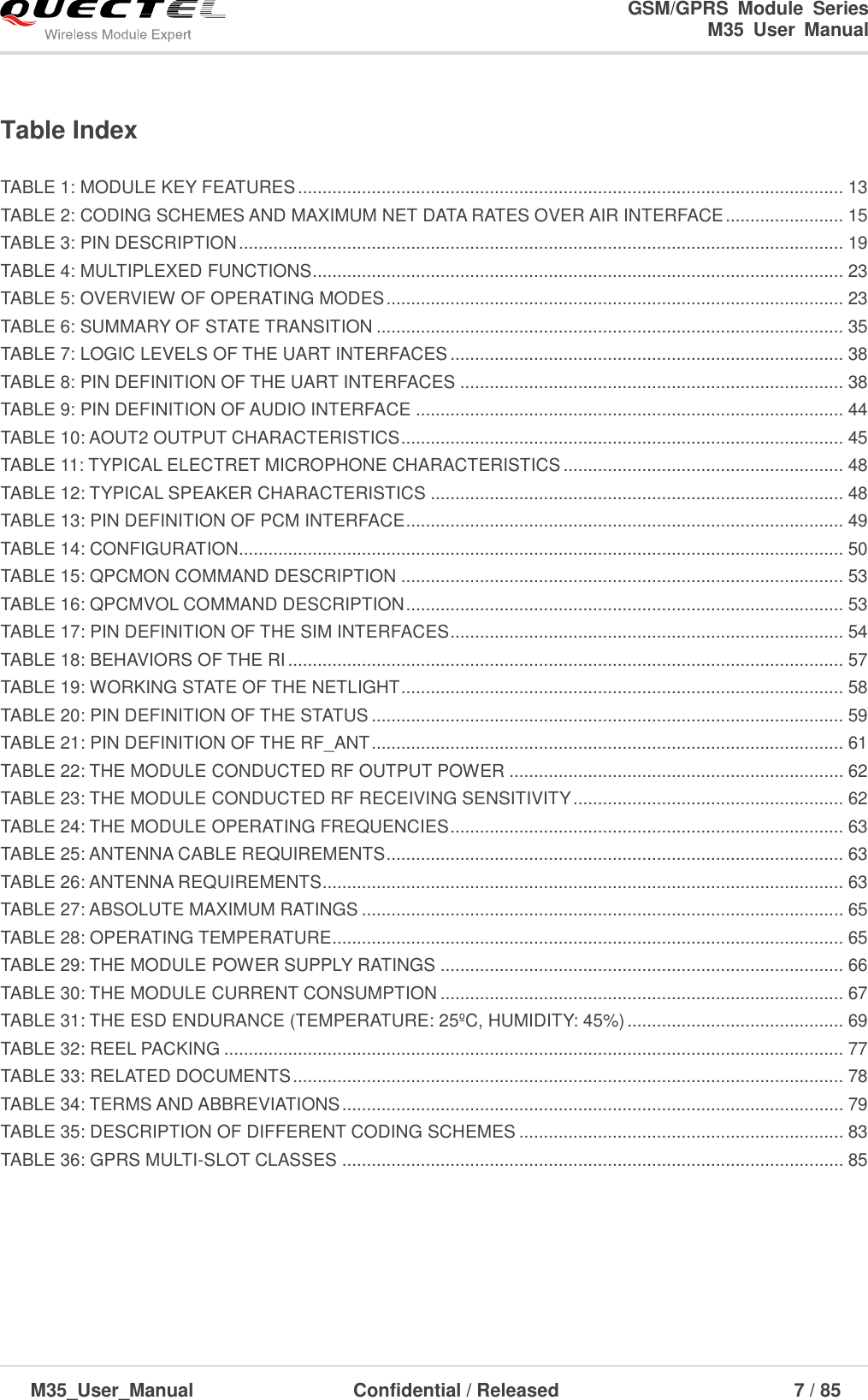                                                                              GSM/GPRS  Module  Series                                                                 M35  User  Manual  M35_User_Manual                                  Confidential / Released                             7 / 85    Table Index TABLE 1: MODULE KEY FEATURES ............................................................................................................... 13 TABLE 2: CODING SCHEMES AND MAXIMUM NET DATA RATES OVER AIR INTERFACE ........................ 15 TABLE 3: PIN DESCRIPTION ........................................................................................................................... 19 TABLE 4: MULTIPLEXED FUNCTIONS ............................................................................................................ 23 TABLE 5: OVERVIEW OF OPERATING MODES ............................................................................................. 23 TABLE 6: SUMMARY OF STATE TRANSITION ............................................................................................... 35 TABLE 7: LOGIC LEVELS OF THE UART INTERFACES ................................................................................ 38 TABLE 8: PIN DEFINITION OF THE UART INTERFACES .............................................................................. 38 TABLE 9: PIN DEFINITION OF AUDIO INTERFACE ....................................................................................... 44 TABLE 10: AOUT2 OUTPUT CHARACTERISTICS .......................................................................................... 45 TABLE 11: TYPICAL ELECTRET MICROPHONE CHARACTERISTICS ......................................................... 48 TABLE 12: TYPICAL SPEAKER CHARACTERISTICS .................................................................................... 48 TABLE 13: PIN DEFINITION OF PCM INTERFACE ......................................................................................... 49 TABLE 14: CONFIGURATION ........................................................................................................................... 50 TABLE 15: QPCMON COMMAND DESCRIPTION .......................................................................................... 53 TABLE 16: QPCMVOL COMMAND DESCRIPTION ......................................................................................... 53 TABLE 17: PIN DEFINITION OF THE SIM INTERFACES ................................................................................ 54 TABLE 18: BEHAVIORS OF THE RI ................................................................................................................. 57 TABLE 19: WORKING STATE OF THE NETLIGHT .......................................................................................... 58 TABLE 20: PIN DEFINITION OF THE STATUS ................................................................................................ 59 TABLE 21: PIN DEFINITION OF THE RF_ANT ................................................................................................ 61 TABLE 22: THE MODULE CONDUCTED RF OUTPUT POWER .................................................................... 62 TABLE 23: THE MODULE CONDUCTED RF RECEIVING SENSITIVITY ....................................................... 62 TABLE 24: THE MODULE OPERATING FREQUENCIES ................................................................................ 63 TABLE 25: ANTENNA CABLE REQUIREMENTS ............................................................................................. 63 TABLE 26: ANTENNA REQUIREMENTS .......................................................................................................... 63 TABLE 27: ABSOLUTE MAXIMUM RATINGS .................................................................................................. 65 TABLE 28: OPERATING TEMPERATURE ........................................................................................................ 65 TABLE 29: THE MODULE POWER SUPPLY RATINGS .................................................................................. 66 TABLE 30: THE MODULE CURRENT CONSUMPTION .................................................................................. 67 TABLE 31: THE ESD ENDURANCE (TEMPERATURE: 25ºC, HUMIDITY: 45%) ............................................ 69 TABLE 32: REEL PACKING .............................................................................................................................. 77 TABLE 33: RELATED DOCUMENTS ................................................................................................................ 78 TABLE 34: TERMS AND ABBREVIATIONS ...................................................................................................... 79 TABLE 35: DESCRIPTION OF DIFFERENT CODING SCHEMES .................................................................. 83 TABLE 36: GPRS MULTI-SLOT CLASSES ...................................................................................................... 85  