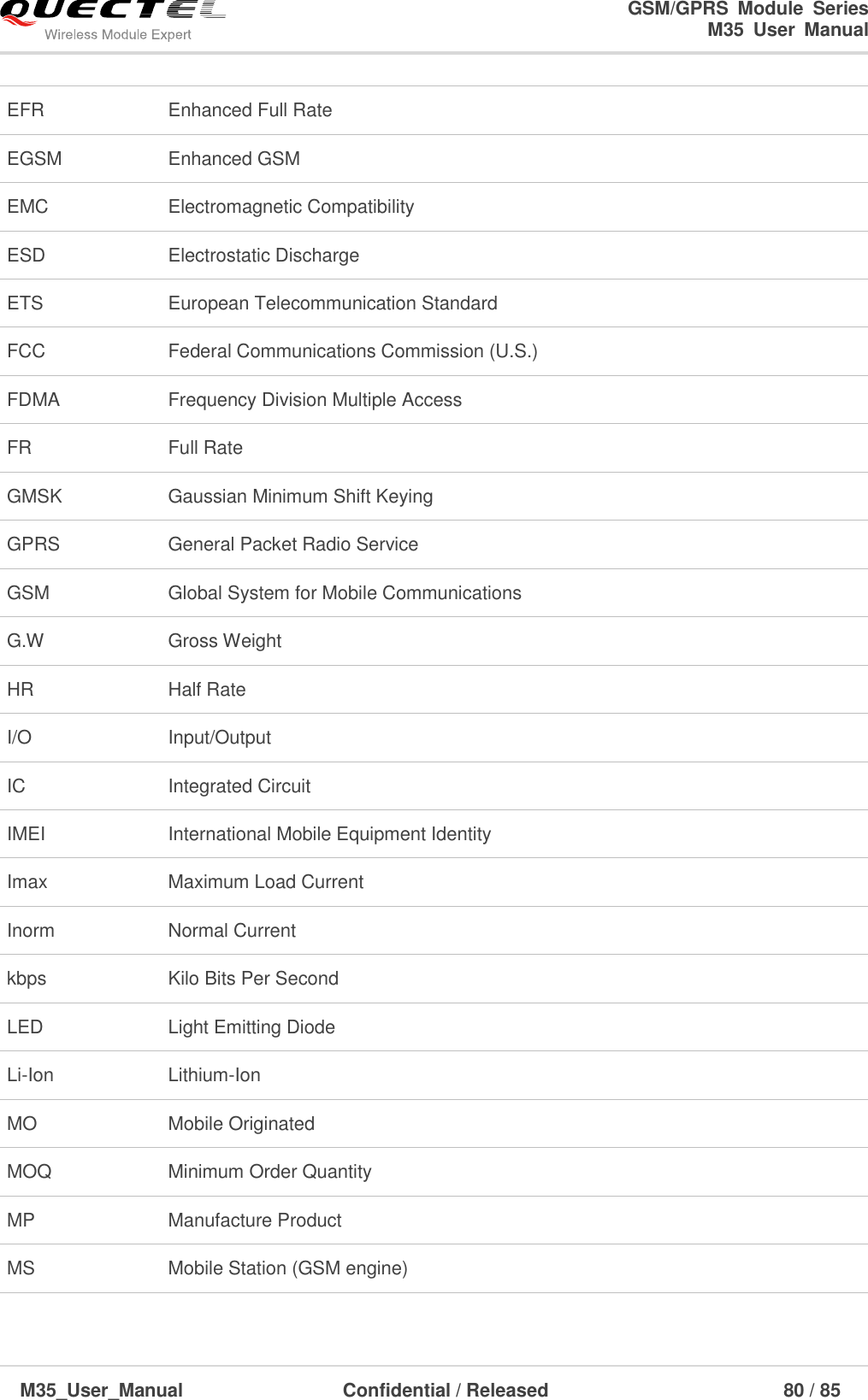                                                                              GSM/GPRS  Module  Series                                                                 M35  User  Manual  M35_User_Manual                                  Confidential / Released                             80 / 85    EFR   Enhanced Full Rate EGSM   Enhanced GSM EMC   Electromagnetic Compatibility ESD   Electrostatic Discharge ETS   European Telecommunication Standard FCC   Federal Communications Commission (U.S.) FDMA   Frequency Division Multiple Access FR   Full Rate GMSK Gaussian Minimum Shift Keying GPRS   General Packet Radio Service GSM   Global System for Mobile Communications G.W Gross Weight HR   Half Rate I/O   Input/Output IC   Integrated Circuit IMEI   International Mobile Equipment Identity Imax Maximum Load Current Inorm Normal Current kbps   Kilo Bits Per Second LED   Light Emitting Diode Li-Ion Lithium-Ion MO   Mobile Originated MOQ Minimum Order Quantity MP Manufacture Product MS   Mobile Station (GSM engine) 