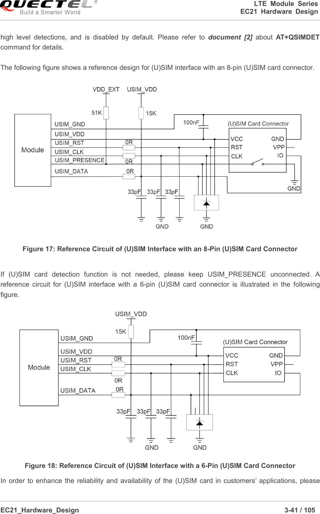 LTE Module SeriesEC21 Hardware DesignEC21_Hardware_Design 3-41 / 105high level detections, and is disabled by default. Please refer to document [2] about AT+QSIMDETcommand for details.The following figure shows a reference design for (U)SIM interface with an 8-pin (U)SIM card connector.Figure 17: Reference Circuit of (U)SIM Interface with an 8-Pin (U)SIM Card ConnectorIf (U)SIM card detection function is not needed, please keep USIM_PRESENCE unconnected. Areference circuit for (U)SIM interface with a 6-pin (U)SIM card connector is illustrated in the followingfigure.Figure 18: Reference Circuit of (U)SIM Interface with a 6-Pin (U)SIM Card ConnectorIn order to enhance the reliability and availability of the (U)SIM card in customers’ applications, please