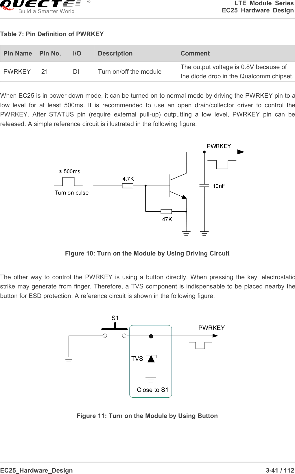 LTE Module SeriesEC25 Hardware DesignEC25_Hardware_Design 3-41 / 112Table 7: Pin Definition of PWRKEYWhen EC25 is in power down mode, it can be turned on to normal mode by driving the PWRKEY pin to alow level for at least 500ms. It is recommended to use an open drain/collector driver to control thePWRKEY. After STATUS pin (require external pull-up) outputting a low level, PWRKEY pin can bereleased. A simple reference circuit is illustrated in the following figure.Figure 10: Turn on the Module by Using Driving CircuitThe other way to control the PWRKEY is using a button directly. When pressing the key, electrostaticstrike may generate from finger. Therefore, a TVS component is indispensable to be placed nearby thebutton for ESD protection. A reference circuit is shown in the following figure.Figure 11: Turn on the Module by Using ButtonPin NamePin No.I/ODescriptionCommentPWRKEY21DITurn on/off the moduleThe output voltage is 0.8V because ofthe diode drop in the Qualcomm chipset.