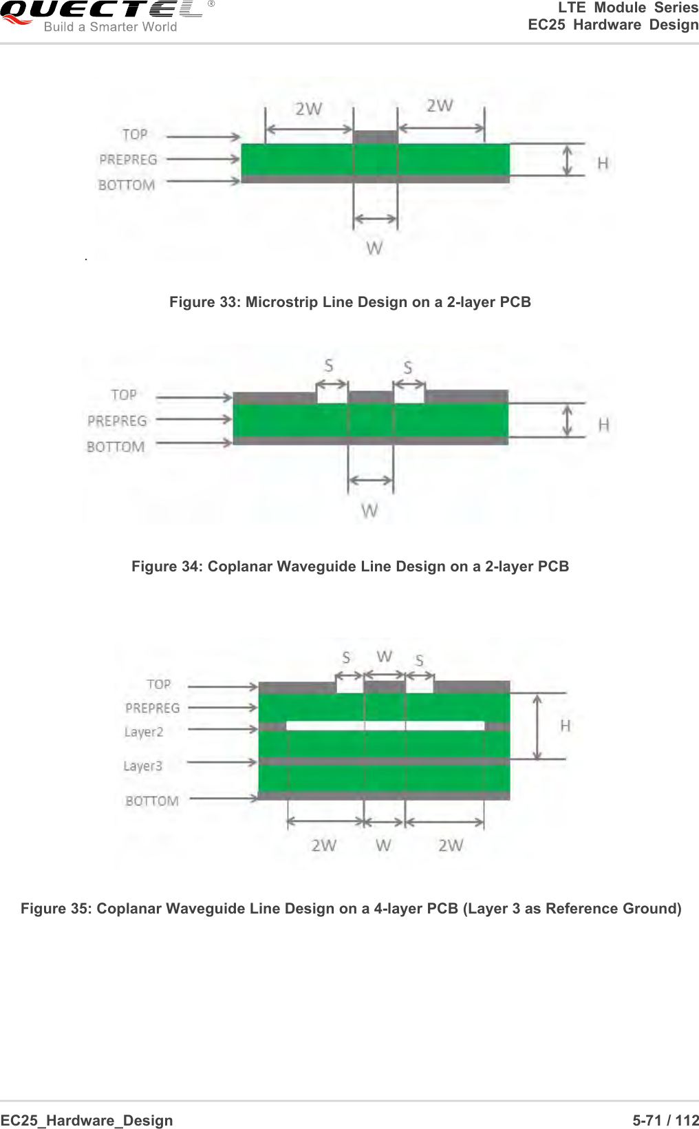 LTE Module SeriesEC25 Hardware DesignEC25_Hardware_Design 5-71 / 112.Figure 33: Microstrip Line Design on a 2-layer PCBFigure 34: Coplanar Waveguide Line Design on a 2-layer PCBFigure 35: Coplanar Waveguide Line Design on a 4-layer PCB (Layer 3 as Reference Ground)