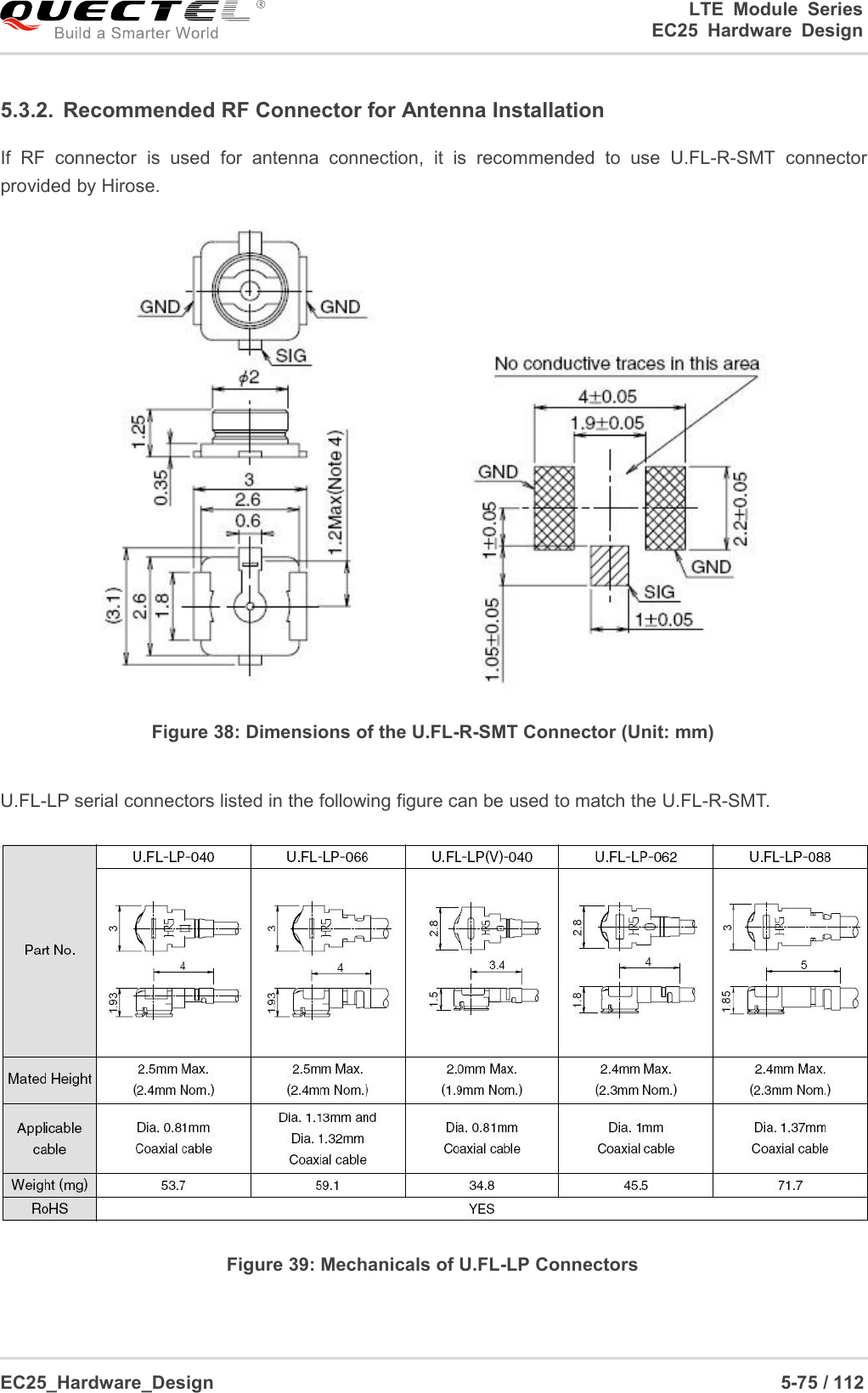LTE Module SeriesEC25 Hardware DesignEC25_Hardware_Design 5-75 / 1125.3.2. Recommended RF Connector for Antenna InstallationIf RF connector is used for antenna connection, it is recommended to use U.FL-R-SMT connectorprovided by Hirose.Figure 38: Dimensions of the U.FL-R-SMT Connector (Unit: mm)U.FL-LP serial connectors listed in the following figure can be used to match the U.FL-R-SMT.Figure 39: Mechanicals of U.FL-LP Connectors