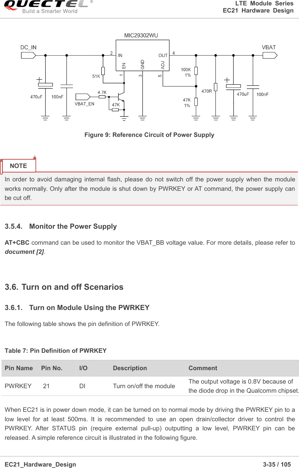 LTE Module SeriesEC21 Hardware DesignEC21_Hardware_Design 3-35 / 105Figure 9: Reference Circuit of Power SupplyIn order to avoid damaging internal flash, please do not switch off the power supply when the moduleworks normally. Only after the module is shut down by PWRKEY or AT command, the power supply canbe cut off.3.5.4. Monitor the Power SupplyAT+CBC command can be used to monitor the VBAT_BB voltage value. For more details, please refer todocument [2].3.6. Turn on and off Scenarios3.6.1. Turn on Module Using the PWRKEYThe following table shows the pin definition of PWRKEY.Table 7: Pin Definition of PWRKEYPin NamePin No.I/ODescriptionCommentPWRKEY21DITurn on/off the moduleThe output voltage is 0.8V because ofthe diode drop in the Qualcomm chipset.When EC21 is in power down mode, it can be turned on to normal mode by driving the PWRKEY pin to alow level for at least 500ms. It is recommended to use an open drain/collector driver to control thePWRKEY. After STATUS pin (require external pull-up) outputting a low level, PWRKEY pin can bereleased. A simple reference circuit is illustrated in the following figure.NOTE