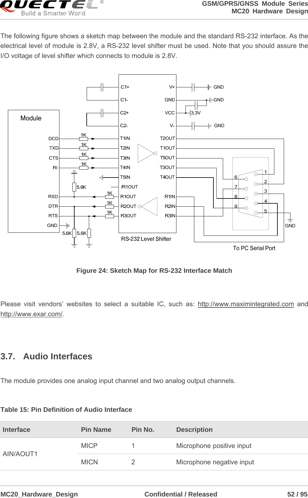                                                                     GSM/GPRS/GNSS Module Series                                                                 MC20 Hardware Design  MC20_Hardware_Design                    Confidential / Released                     52 / 95     The following figure shows a sketch map between the module and the standard RS-232 interface. As the electrical level of module is 2.8V, a RS-232 level shifter must be used. Note that you should assure the I/O voltage of level shifter which connects to module is 2.8V.  Figure 24: Sketch Map for RS-232 Interface Match  Please visit vendors’ websites to select a suitable IC, such as: http://www.maximintegrated.com and http://www.exar.com/.   3.7. Audio Interfaces  The module provides one analog input channel and two analog output channels.  Table 15: Pin Definition of Audio Interface Interface  Pin Name  Pin No.  Description AIN/AOUT1 MICP 1  Microphone positive input MICN 2  Microphone negative input 