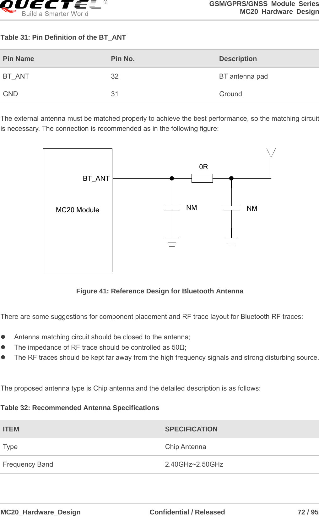                                                                     GSM/GPRS/GNSS Module Series                                                                 MC20 Hardware Design  MC20_Hardware_Design                    Confidential / Released                     72 / 95     Table 31: Pin Definition of the BT_ANT  The external antenna must be matched properly to achieve the best performance, so the matching circuit is necessary. The connection is recommended as in the following figure:  MC20 ModuleBT_ANT0RNM NM Figure 41: Reference Design for Bluetooth Antenna  There are some suggestions for component placement and RF trace layout for Bluetooth RF traces:    Antenna matching circuit should be closed to the antenna;   The impedance of RF trace should be controlled as 50Ω;   The RF traces should be kept far away from the high frequency signals and strong disturbing source.   The proposed antenna type is Chip antenna,and the detailed description is as follows: Table 32: Recommended Antenna Specifications Pin Name    Pin No.  Description BT_ANT  32  BT antenna pad GND 31  Ground ITEM  SPECIFICATION Type Chip Antenna Frequency Band  2.40GHz~2.50GHz 