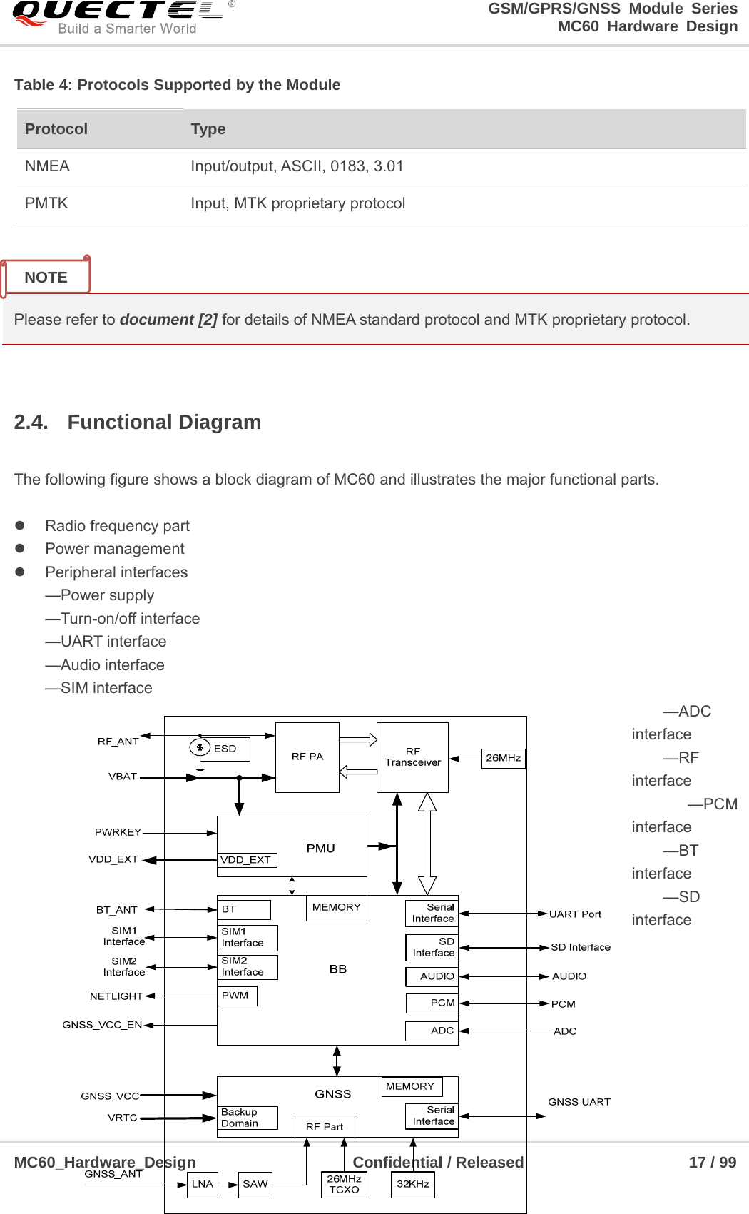                                                                     GSM/GPRS/GNSS Module Series                                                                 MC60 Hardware Design  MC60_Hardware_Design                    Confidential / Released                     17 / 99     Table 4: Protocols Supported by the Module   Please refer to document [2] for details of NMEA standard protocol and MTK proprietary protocol.  2.4. Functional Diagram   The following figure shows a block diagram of MC60 and illustrates the major functional parts.      Radio frequency part  Power management  Peripheral interfaces —Power supply —Turn-on/off interface —UART interface —Audio interface —SIM interface  —ADC interface  —RF interface —PCM interface —BT interface —SD interface     Protocol  Type NMEA  Input/output, ASCII, 0183, 3.01 PMTK  Input, MTK proprietary protocol NOTE 
