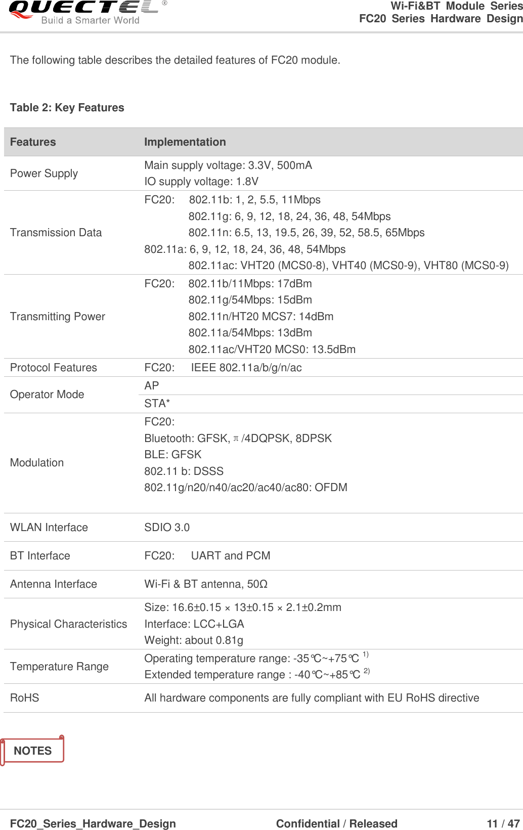                                                                        Wi-Fi&amp;BT  Module  Series                                                               FC20  Series  Hardware  Design  FC20_Series_Hardware_Design                                    Confidential / Released                    11 / 47    The following table describes the detailed features of FC20 module.    Table 2: Key Features   Features Implementation Power Supply Main supply voltage: 3.3V, 500mA IO supply voltage: 1.8V Transmission Data FC20:     802.11b: 1, 2, 5.5, 11Mbps 802.11g: 6, 9, 12, 18, 24, 36, 48, 54Mbps 802.11n: 6.5, 13, 19.5, 26, 39, 52, 58.5, 65Mbps 802.11a: 6, 9, 12, 18, 24, 36, 48, 54Mbps 802.11ac: VHT20 (MCS0-8), VHT40 (MCS0-9), VHT80 (MCS0-9) Transmitting Power FC20:     802.11b/11Mbps: 17dBm   802.11g/54Mbps: 15dBm   802.11n/HT20 MCS7: 14dBm 802.11a/54Mbps: 13dBm 802.11ac/VHT20 MCS0: 13.5dBm   Protocol Features FC20:      IEEE 802.11a/b/g/n/ac   Operator Mode AP STA* Modulation FC20:         Bluetooth: GFSK,π/4DQPSK, 8DPSK BLE: GFSK 802.11 b: DSSS 802.11g/n20/n40/ac20/ac40/ac80: OFDM  WLAN Interface SDIO 3.0 BT Interface FC20:      UART and PCM Antenna Interface Wi-Fi &amp; BT antenna, 50Ω Physical Characteristics Size: 16.6±0.15 × 13±0.15 × 2.1±0.2mm Interface: LCC+LGA Weight: about 0.81g Temperature Range Operating temperature range: -35°C~+75°C 1) Extended temperature range : -40°C~+85°C  2) RoHS All hardware components are fully compliant with EU RoHS directive NOTES 