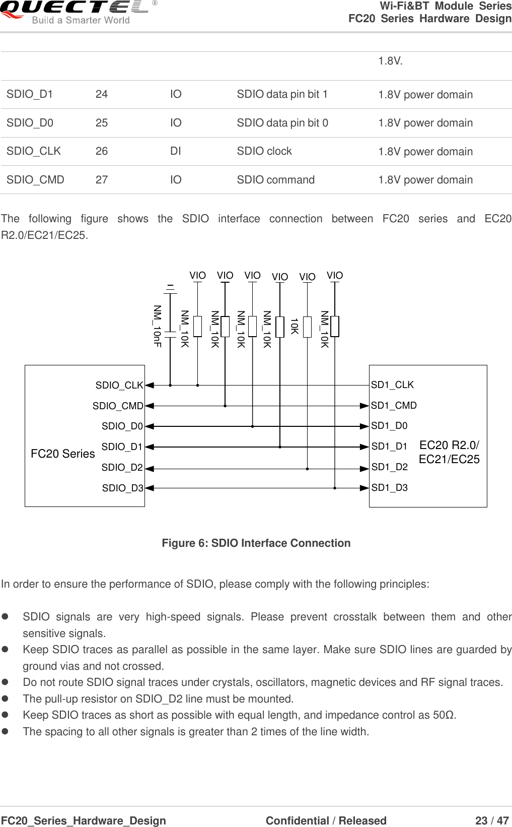                                                                        Wi-Fi&amp;BT  Module  Series                                                               FC20  Series  Hardware  Design  FC20_Series_Hardware_Design                                    Confidential / Released                    23 / 47    1.8V. SDIO_D1 24 IO SDIO data pin bit 1 1.8V power domain SDIO_D0 25 IO SDIO data pin bit 0 1.8V power domain SDIO_CLK 26 DI SDIO clock 1.8V power domain SDIO_CMD 27 IO SDIO command 1.8V power domain  The  following  figure  shows  the  SDIO  interface  connection  between  FC20  series  and  EC20 R2.0/EC21/EC25. SDIO_CLKSDIO_CMDSDIO_D0SDIO_D1SDIO_D2SDIO_D3EC20 R2.0/EC21/EC25FC20 SeriesSD1_D0SD1_D1SD1_D2SD1_D3SD1_CLKSD1_CMD10KNM_10KVIO VIO VIO VIO VIO VIONM_10KNM_10KNM_10KNM_10KNM_10nF Figure 6: SDIO Interface Connection  In order to ensure the performance of SDIO, please comply with the following principles:    SDIO  signals  are  very  high-speed  signals.  Please  prevent  crosstalk  between  them  and  other sensitive signals.   Keep SDIO traces as parallel as possible in the same layer. Make sure SDIO lines are guarded by ground vias and not crossed.   Do not route SDIO signal traces under crystals, oscillators, magnetic devices and RF signal traces.   The pull-up resistor on SDIO_D2 line must be mounted.   Keep SDIO traces as short as possible with equal length, and impedance control as 50Ω.   The spacing to all other signals is greater than 2 times of the line width.  