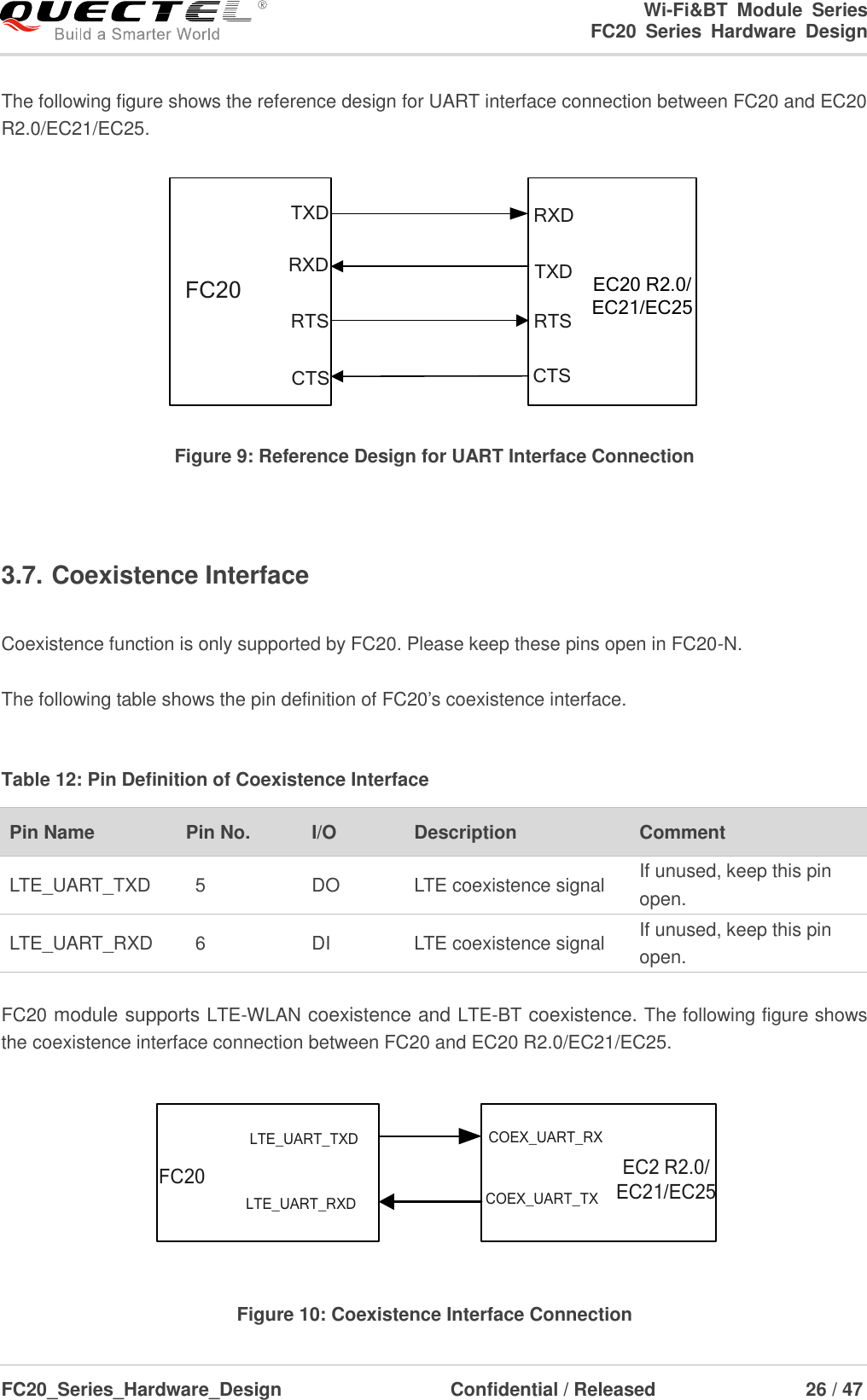                                                                       Wi-Fi&amp;BT  Module  Series                                                               FC20  Series  Hardware  Design  FC20_Series_Hardware_Design                                    Confidential / Released                    26 / 47    The following figure shows the reference design for UART interface connection between FC20 and EC20 R2.0/EC21/EC25. CTSRTSRXDTXDFC20RXDTXDRTSCTSEC20 R2.0/EC21/EC25   Figure 9: Reference Design for UART Interface Connection    3.7. Coexistence Interface  Coexistence function is only supported by FC20. Please keep these pins open in FC20-N.    The following table shows the pin definition of FC20’s coexistence interface.  Table 12: Pin Definition of Coexistence Interface Pin Name   Pin No. I/O Description   Comment LTE_UART_TXD 5 DO LTE coexistence signal If unused, keep this pin open. LTE_UART_RXD 6 DI LTE coexistence signal If unused, keep this pin open.  FC20 module supports LTE-WLAN coexistence and LTE-BT coexistence. The following figure shows the coexistence interface connection between FC20 and EC20 R2.0/EC21/EC25. LTE_UART_RXDLTE_UART_TXDFC20 COEX_UART_RXCOEX_UART_TXEC2 R2.0/EC21/EC25   Figure 10: Coexistence Interface Connection   