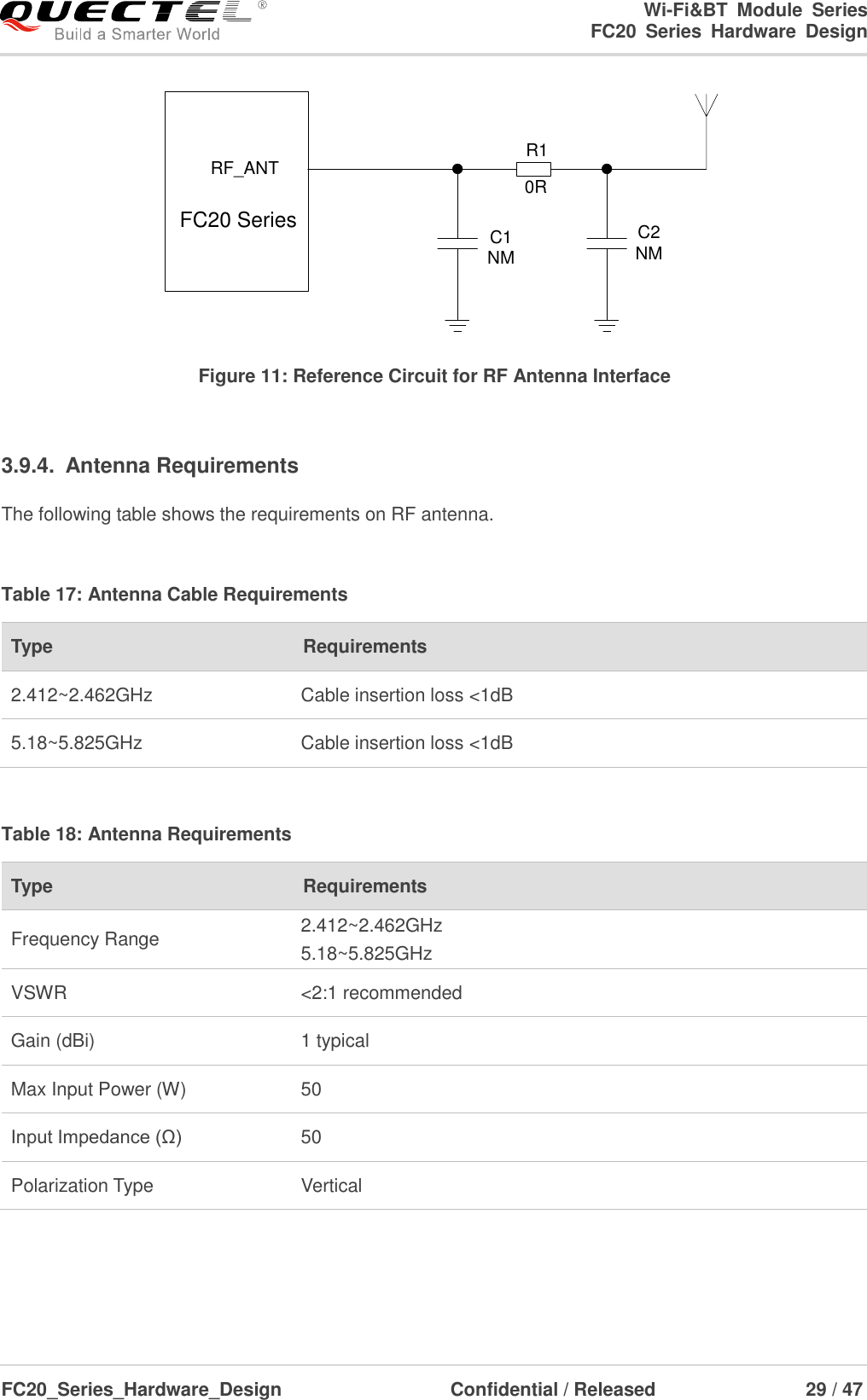                                                                        Wi-Fi&amp;BT  Module  Series                                                               FC20  Series  Hardware  Design  FC20_Series_Hardware_Design                                    Confidential / Released                    29 / 47    RF_ANT R1   C1NMC2NMFC20 Series0R Figure 11: Reference Circuit for RF Antenna Interface  3.9.4.  Antenna Requirements The following table shows the requirements on RF antenna.  Table 17: Antenna Cable Requirements Type Requirements 2.412~2.462GHz Cable insertion loss &lt;1dB 5.18~5.825GHz Cable insertion loss &lt;1dB  Table 18: Antenna Requirements Type Requirements Frequency Range 2.412~2.462GHz   5.18~5.825GHz VSWR &lt;2:1 recommended Gain (dBi) 1 typical Max Input Power (W) 50 Input Impedance (Ω) 50 Polarization Type Vertical  