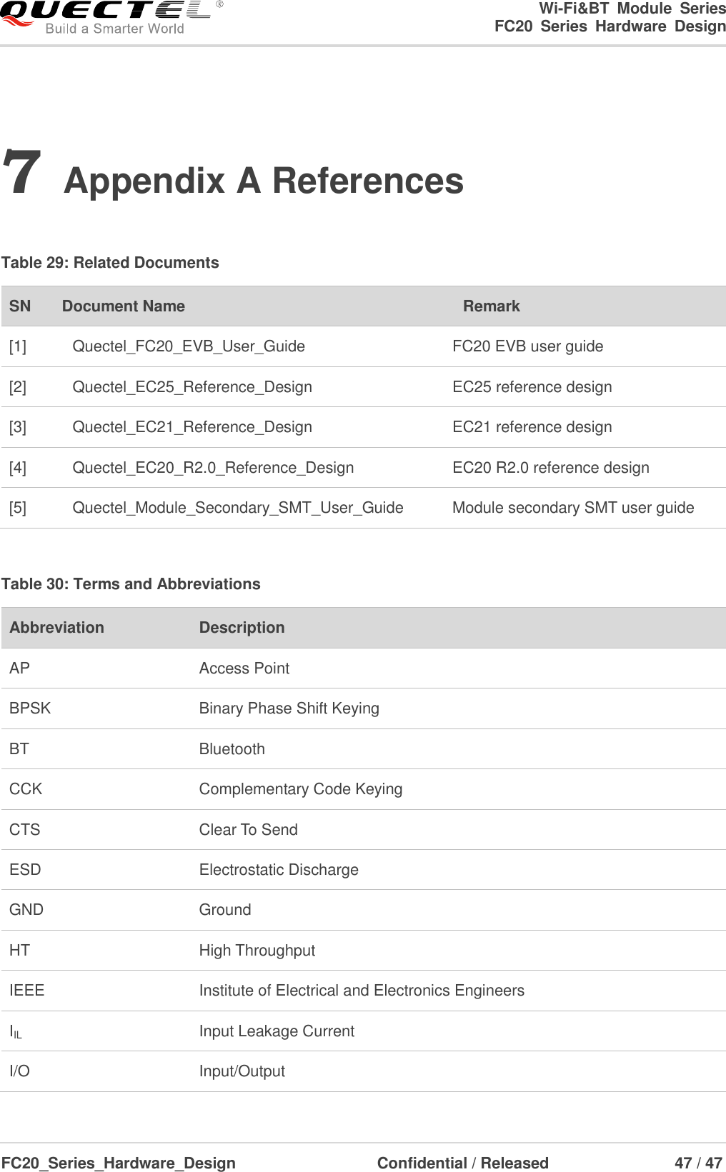                                                                        Wi-Fi&amp;BT  Module  Series                                                               FC20  Series  Hardware  Design  FC20_Series_Hardware_Design                                    Confidential / Released                    47 / 47    7 Appendix A References  Table 29: Related Documents   SN Document Name Remark [1] Quectel_FC20_EVB_User_Guide FC20 EVB user guide [2] Quectel_EC25_Reference_Design EC25 reference design   [3] Quectel_EC21_Reference_Design EC21 reference design [4] Quectel_EC20_R2.0_Reference_Design EC20 R2.0 reference design [5] Quectel_Module_Secondary_SMT_User_Guide Module secondary SMT user guide  Table 30: Terms and Abbreviations   Abbreviation Description AP Access Point BPSK Binary Phase Shift Keying BT Bluetooth CCK Complementary Code Keying CTS Clear To Send ESD   Electrostatic Discharge GND Ground HT High Throughput IEEE Institute of Electrical and Electronics Engineers IIL Input Leakage Current   I/O   Input/Output 