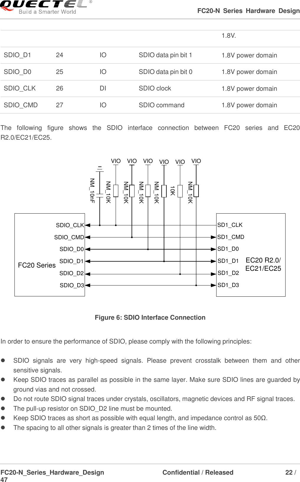                                                                                                                                     FC20-N  Series  Hardware  Design  FC20-N_Series_Hardware_Design                                Confidential / Released                    22 / 47    1.8V. SDIO_D1 24 IO SDIO data pin bit 1 1.8V power domain SDIO_D0 25 IO SDIO data pin bit 0 1.8V power domain SDIO_CLK 26 DI SDIO clock 1.8V power domain SDIO_CMD 27 IO SDIO command 1.8V power domain  The  following  figure  shows  the  SDIO  interface  connection  between  FC20  series  and  EC20 R2.0/EC21/EC25. SDIO_CLKSDIO_CMDSDIO_D0SDIO_D1SDIO_D2SDIO_D3EC20 R2.0/EC21/EC25FC20 SeriesSD1_D0SD1_D1SD1_D2SD1_D3SD1_CLKSD1_CMD10KNM_10KVIO VIO VIO VIO VIO VIONM_10KNM_10KNM_10KNM_10KNM_10nF Figure 6: SDIO Interface Connection  In order to ensure the performance of SDIO, please comply with the following principles:    SDIO  signals  are  very  high-speed  signals.  Please  prevent  crosstalk  between  them  and  other sensitive signals.   Keep SDIO traces as parallel as possible in the same layer. Make sure SDIO lines are guarded by ground vias and not crossed.   Do not route SDIO signal traces under crystals, oscillators, magnetic devices and RF signal traces.   The pull-up resistor on SDIO_D2 line must be mounted.   Keep SDIO traces as short as possible with equal length, and impedance control as 50Ω.   The spacing to all other signals is greater than 2 times of the line width.  
