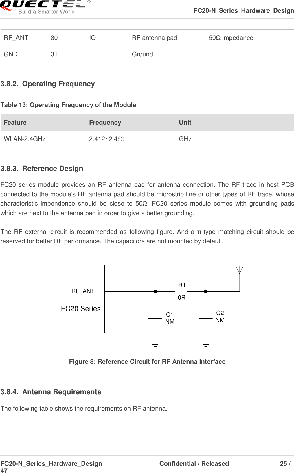                                                                                                                                     FC20-N  Series  Hardware  Design  FC20-N_Series_Hardware_Design                                Confidential / Released                    25 / 47    RF_ANT 30 IO RF antenna pad 50Ω impedance GND 31  Ground   3.8.2.  Operating Frequency Table 13: Operating Frequency of the Module Feature Frequency Unit WLAN-2.4GHz 2.412~2.462 GHz  3.8.3.  Reference Design FC20 series module provides an RF antenna pad for antenna connection. The RF trace in host PCB connected to the module’s RF antenna pad should be microstrip line or other types of RF trace, whose characteristic  impendence  should  be  close  to  50Ω.  FC20  series  module  comes  with  grounding  pads which are next to the antenna pad in order to give a better grounding.    The RF external circuit is recommended as  following figure.  And a  π-type matching circuit should be reserved for better RF performance. The capacitors are not mounted by default.  RF_ANT R1   C1NMC2NMFC20 Series0R Figure 8: Reference Circuit for RF Antenna Interface  3.8.4.  Antenna Requirements The following table shows the requirements on RF antenna.  