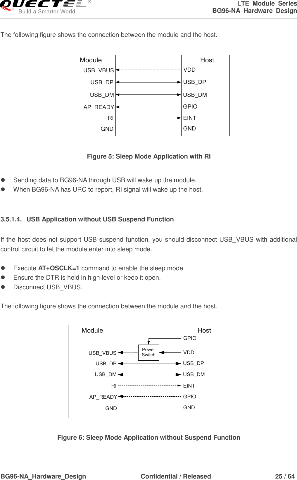 LTE  Module  Series                                                  BG96-NA  Hardware  Design  BG96-NA_Hardware_Design                              Confidential / Released                                  25 / 64    The following figure shows the connection between the module and the host. USB_VBUSUSB_DPUSB_DMAP_READYVDDUSB_DPUSB_DMGPIOModule HostGND GNDRI EINT Figure 5: Sleep Mode Application with RI    Sending data to BG96-NA through USB will wake up the module.     When BG96-NA has URC to report, RI signal will wake up the host.    3.5.1.4.  USB Application without USB Suspend Function If the host does not support USB suspend function, you should disconnect USB_VBUS with additional control circuit to let the module enter into sleep mode.    Execute AT+QSCLK=1 command to enable the sleep mode.   Ensure the DTR is held in high level or keep it open.   Disconnect USB_VBUS.  The following figure shows the connection between the module and the host. USB_VBUSUSB_DPUSB_DMAP_READYVDDUSB_DPUSB_DMGPIOModule HostRI EINTPower SwitchGPIOGND GND Figure 6: Sleep Mode Application without Suspend Function 