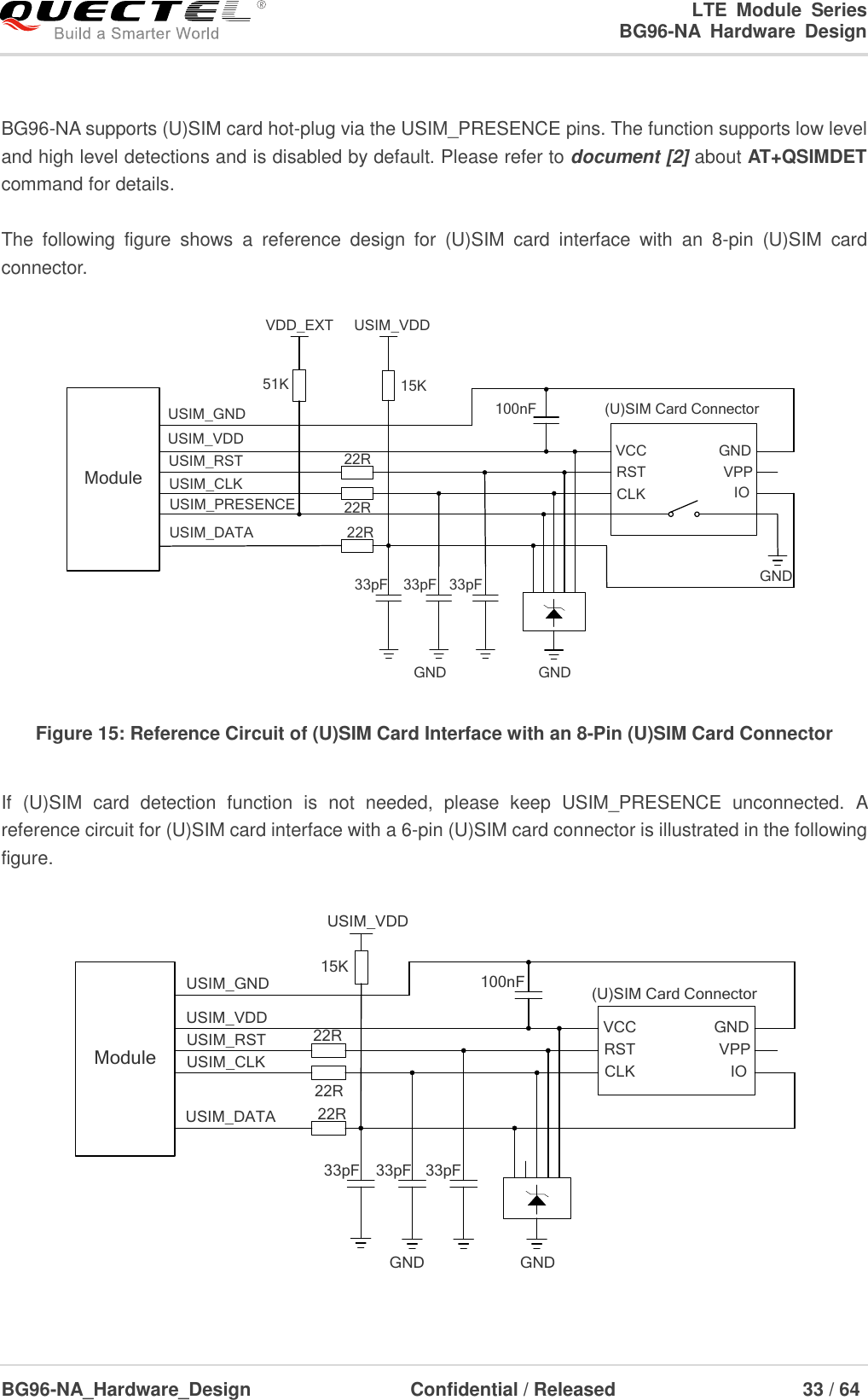LTE  Module  Series                                                  BG96-NA  Hardware  Design  BG96-NA_Hardware_Design                              Confidential / Released                                  33 / 64     BG96-NA supports (U)SIM card hot-plug via the USIM_PRESENCE pins. The function supports low level and high level detections and is disabled by default. Please refer to document [2] about AT+QSIMDET command for details.  The  following  figure  shows  a  reference  design  for  (U)SIM  card  interface  with  an  8-pin  (U)SIM  card connector. ModuleUSIM_VDDUSIM_GNDUSIM_RSTUSIM_CLKUSIM_DATAUSIM_PRESENCE22R22R22RVDD_EXT51K100nF (U)SIM Card ConnectorGNDGND33pF 33pF 33pFVCCRSTCLK IOVPPGNDGNDUSIM_VDD15K Figure 15: Reference Circuit of (U)SIM Card Interface with an 8-Pin (U)SIM Card Connector  If  (U)SIM  card  detection  function  is  not  needed,  please  keep  USIM_PRESENCE  unconnected.  A reference circuit for (U)SIM card interface with a 6-pin (U)SIM card connector is illustrated in the following figure. ModuleUSIM_VDDUSIM_GNDUSIM_RSTUSIM_CLKUSIM_DATA 22R22R22R100nF (U)SIM Card ConnectorGND33pF 33pF 33pFVCCRSTCLK IOVPPGNDGND15KUSIM_VDD 