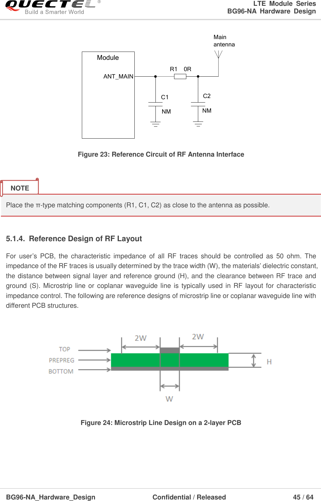 LTE  Module  Series                                                  BG96-NA  Hardware  Design  BG96-NA_Hardware_Design                              Confidential / Released                                  45 / 64    ANT_MAINR1    0RC1ModuleMainantennaNMC2NM Figure 23: Reference Circuit of RF Antenna Interface   Place the π-type matching components (R1, C1, C2) as close to the antenna as possible.    5.1.4.  Reference Design of RF Layout   For  user’s PCB,  the  characteristic  impedance  of  all  RF  traces should  be  controlled  as  50  ohm.  The impedance of the RF traces is usually determined by the trace width (W), the materials’ dielectric constant, the distance between signal layer and reference ground (H), and the clearance between RF trace and ground (S). Microstrip line or  coplanar waveguide line is typically used in RF layout for characteristic impedance control. The following are reference designs of microstrip line or coplanar waveguide line with different PCB structures.    Figure 24: Microstrip Line Design on a 2-layer PCB  NOTE 