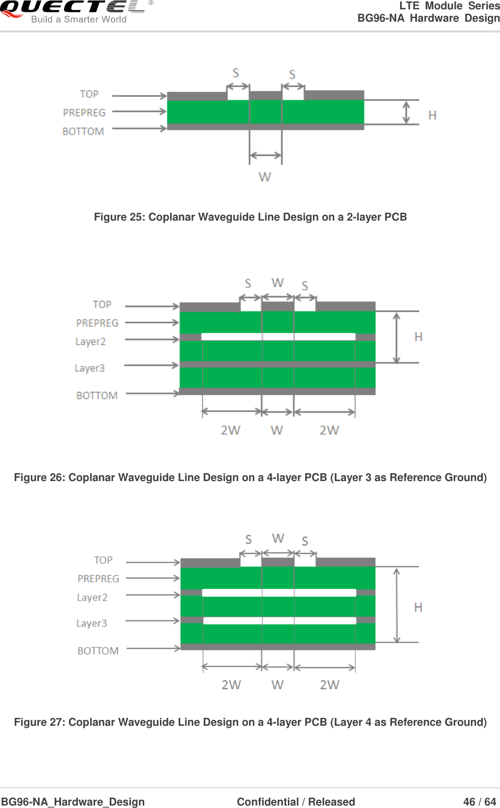 LTE  Module  Series                                                  BG96-NA  Hardware  Design  BG96-NA_Hardware_Design                              Confidential / Released                                  46 / 64     Figure 25: Coplanar Waveguide Line Design on a 2-layer PCB   Figure 26: Coplanar Waveguide Line Design on a 4-layer PCB (Layer 3 as Reference Ground)   Figure 27: Coplanar Waveguide Line Design on a 4-layer PCB (Layer 4 as Reference Ground)  