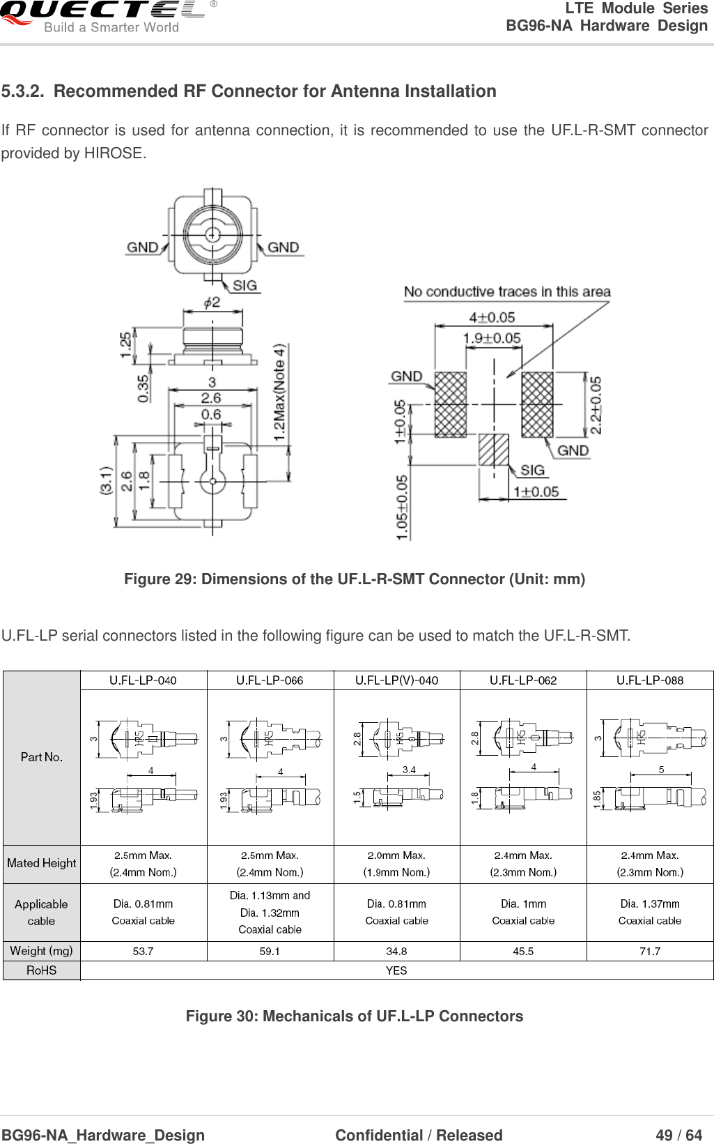 LTE  Module  Series                                                  BG96-NA  Hardware  Design  BG96-NA_Hardware_Design                              Confidential / Released                                  49 / 64    5.3.2.  Recommended RF Connector for Antenna Installation If RF connector is used for antenna connection, it is recommended to use the UF.L-R-SMT connector provided by HIROSE.    Figure 29: Dimensions of the UF.L-R-SMT Connector (Unit: mm)  U.FL-LP serial connectors listed in the following figure can be used to match the UF.L-R-SMT.  Figure 30: Mechanicals of UF.L-LP Connectors   