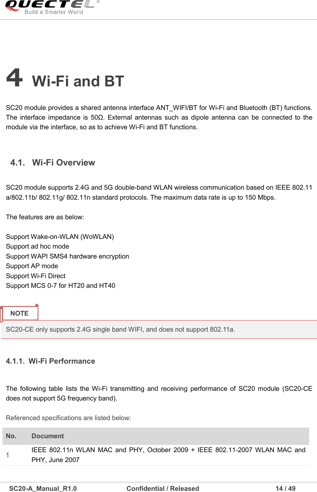     SC20-A_Manual_R1.0                              Confidential / Released                                              14 / 49    4 Wi-Fi and BT 4.1.  Wi-Fi Overview 4.1.1.  Wi-Fi Performance   Referenced specifications are listed below: No.  Document   1  IEEE  802.11n WLAN  MAC  and  PHY,  October  2009 +  IEEE  802.11-2007 WLAN  MAC  and PHY, June 2007  SC20 module provides a shared antenna interface ANT_WIFI/BT for Wi-Fi and Bluetooth (BT) functions. The  interface  impedance is  50Ω. External  antennas  such  as  dipole antenna  can  be  connected  to the module via the interface, so as to achieve Wi-Fi and BT functions.     SC20 module supports 2.4G and 5G double-band WLAN wireless communication based on IEEE 802.11 a/802.11b/ 802.11g/ 802.11n standard protocols. The maximum data rate is up to 150 Mbps.    The features are as below:  Support Wake-on-WLAN (WoWLAN) Support ad hoc mode Support WAPI SMS4 hardware encryption Support AP mode Support Wi-Fi Direct Support MCS 0-7 for HT20 and HT40   SC20-CE only supports 2.4G single band WIFI, and does not support 802.11a.   The  following  table  lists  the  Wi-Fi  transmitting  and  receiving  performance  of  SC20  module  (SC20-CE does not support 5G frequency band).    NOTE  