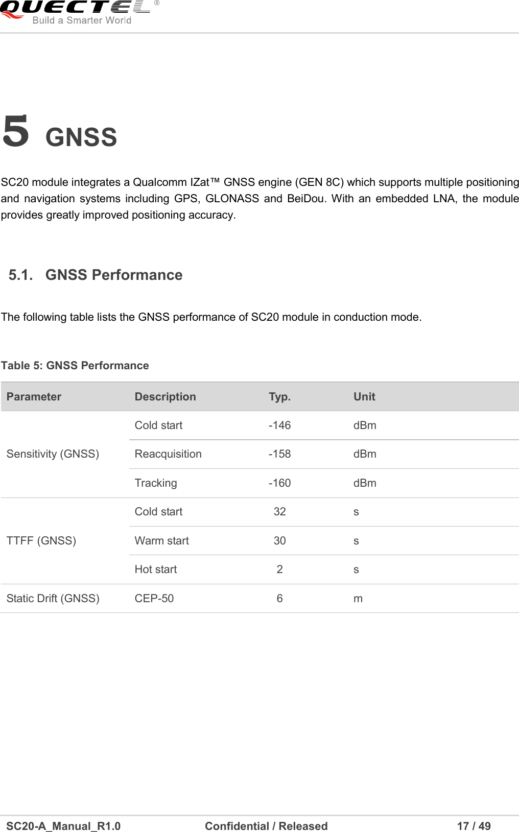     SC20-A_Manual_R1.0                              Confidential / Released                                              17 / 49    5 GNSS   5.1.  GNSS Performance   Table 5: GNSS Performance Parameter  Description  Typ.  Unit Sensitivity (GNSS) Cold start  -146  dBm Reacquisition  -158  dBm Tracking  -160  dBm TTFF (GNSS) Cold start  32  s Warm start  30  s Hot start  2  s Static Drift (GNSS)  CEP-50  6  m  SC20 module integrates a Qualcomm IZat™ GNSS engine (GEN 8C) which supports multiple positioning and  navigation  systems  including GPS, GLONASS  and BeiDou. With  an  embedded LNA, the  module provides greatly improved positioning accuracy.     The following table lists the GNSS performance of SC20 module in conduction mode.   