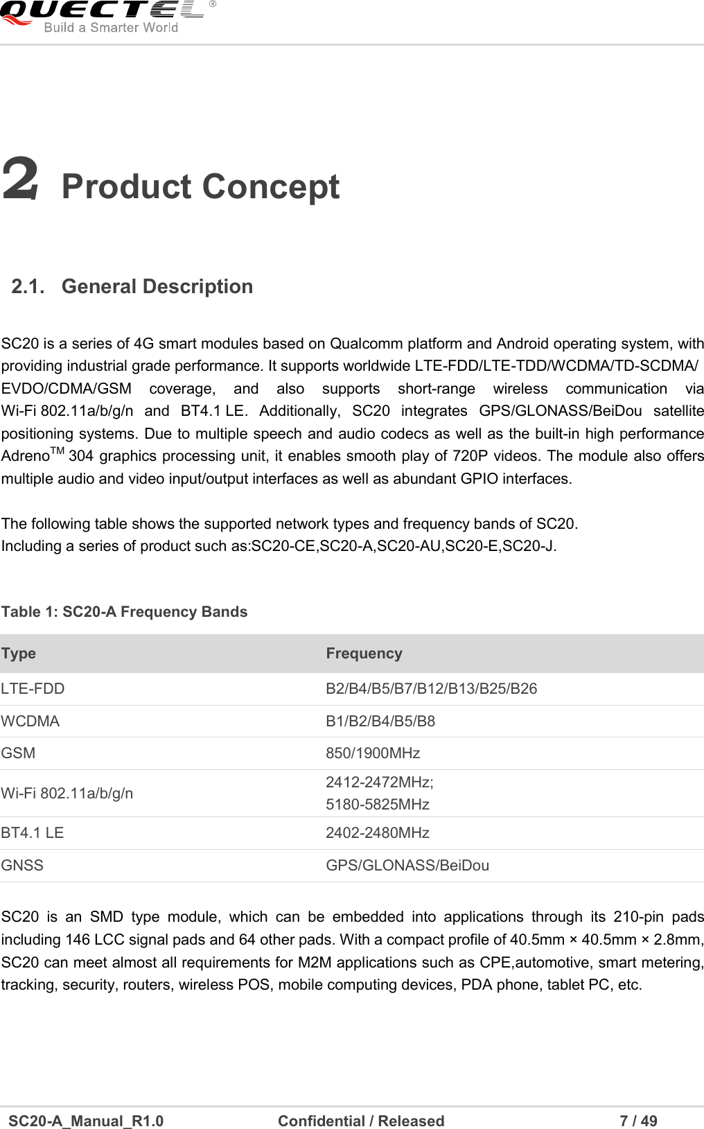     SC20-A_Manual_R1.0                              Confidential / Released                                              7 / 49    2 Product Concept  2.1.  General Description  Table 1: SC20-A Frequency Bands Type  Frequency LTE-FDD    B2/B4/B5/B7/B12/B13/B25/B26 WCDMA    B1/B2/B4/B5/B8 GSM  850/1900MHz Wi-Fi 802.11a/b/g/n  2412-2472MHz;   5180-5825MHz BT4.1 LE  2402-2480MHz GNSS  GPS/GLONASS/BeiDou  SC20 is a series of 4G smart modules based on Qualcomm platform and Android operating system, with providing industrial grade performance. It supports worldwide LTE-FDD/LTE-TDD/WCDMA/TD-SCDMA/ EVDO/CDMA/GSM  coverage,  and  also  supports  short-range  wireless  communication  via Wi-Fi 802.11a/b/g/n  and  BT4.1 LE.  Additionally,  SC20  integrates  GPS/GLONASS/BeiDou  satellite positioning systems. Due to multiple speech and audio codecs as well as the built-in high performance AdrenoTM 304 graphics processing unit, it enables smooth play of 720P videos. The module also offers multiple audio and video input/output interfaces as well as abundant GPIO interfaces.    The following table shows the supported network types and frequency bands of SC20.   Including a series of product such as:SC20-CE,SC20-A,SC20-AU,SC20-E,SC20-J.      SC20  is  an  SMD  type  module,  which  can  be  embedded  into  applications  through  its  210-pin  pads including 146 LCC signal pads and 64 other pads. With a compact profile of 40.5mm × 40.5mm × 2.8mm, SC20 can meet almost all requirements for M2M applications such as CPE,automotive, smart metering, tracking, security, routers, wireless POS, mobile computing devices, PDA phone, tablet PC, etc. 
