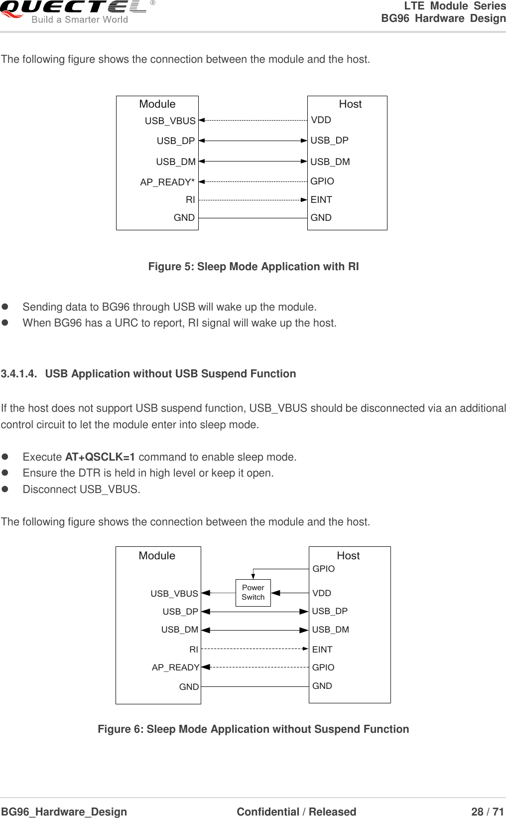 LTE  Module  Series                                                  BG96  Hardware  Design  BG96_Hardware_Design                              Confidential / Released                             28 / 71    The following figure shows the connection between the module and the host. USB_VBUSUSB_DPUSB_DMAP_READY*VDDUSB_DPUSB_DMGPIOModule HostGND GNDRI EINT Figure 5: Sleep Mode Application with RI    Sending data to BG96 through USB will wake up the module.     When BG96 has a URC to report, RI signal will wake up the host.    3.4.1.4.  USB Application without USB Suspend Function If the host does not support USB suspend function, USB_VBUS should be disconnected via an additional control circuit to let the module enter into sleep mode.    Execute AT+QSCLK=1 command to enable sleep mode.   Ensure the DTR is held in high level or keep it open.   Disconnect USB_VBUS.  The following figure shows the connection between the module and the host. USB_VBUSUSB_DPUSB_DMAP_READYVDDUSB_DPUSB_DMGPIOModule HostRI EINTPower SwitchGPIOGND GND Figure 6: Sleep Mode Application without Suspend Function  