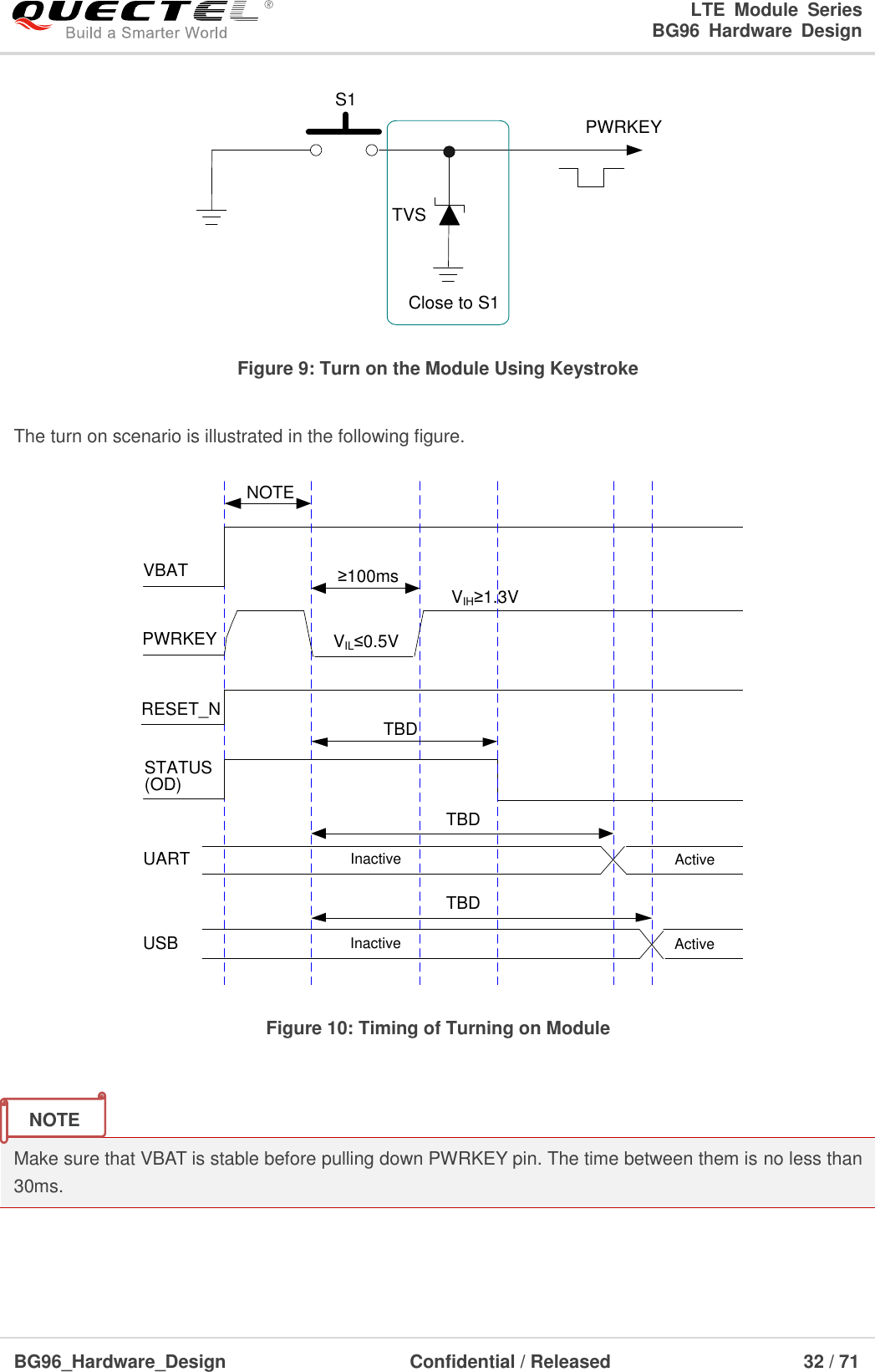 LTE  Module  Series                                                  BG96  Hardware  Design  BG96_Hardware_Design                              Confidential / Released                             32 / 71    PWRKEYS1Close to S1TVS Figure 9: Turn on the Module Using Keystroke  The turn on scenario is illustrated in the following figure. VIL≤0.5VVIH≥1.3VVBATPWRKEY≥100msRESET_NSTATUS(OD)Inactive ActiveUARTNOTEInactive ActiveUSBTBDTBDTBD Figure 10: Timing of Turning on Module   Make sure that VBAT is stable before pulling down PWRKEY pin. The time between them is no less than 30ms.  NOTE 