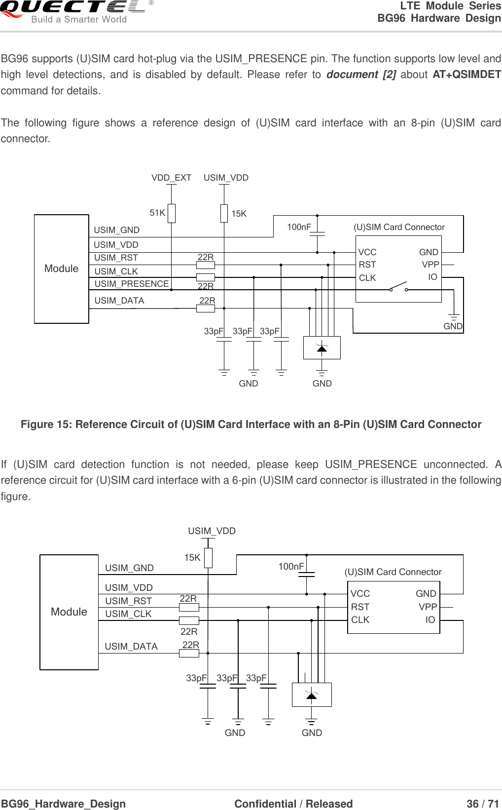 LTE  Module  Series                                                  BG96  Hardware  Design  BG96_Hardware_Design                              Confidential / Released                             36 / 71    BG96 supports (U)SIM card hot-plug via the USIM_PRESENCE pin. The function supports low level and high  level  detections, and  is  disabled  by  default.  Please  refer to  document [2]  about  AT+QSIMDET command for details.  The  following  figure  shows  a  reference  design  of  (U)SIM  card  interface  with  an  8-pin  (U)SIM  card connector. ModuleUSIM_VDDUSIM_GNDUSIM_RSTUSIM_CLKUSIM_DATAUSIM_PRESENCE22R22R22RVDD_EXT51K100nF (U)SIM Card ConnectorGNDGND33pF 33pF 33pFVCCRSTCLK IOVPPGNDGNDUSIM_VDD15K Figure 15: Reference Circuit of (U)SIM Card Interface with an 8-Pin (U)SIM Card Connector  If  (U)SIM  card  detection  function  is  not  needed,  please  keep  USIM_PRESENCE  unconnected.  A reference circuit for (U)SIM card interface with a 6-pin (U)SIM card connector is illustrated in the following figure. ModuleUSIM_VDDUSIM_GNDUSIM_RSTUSIM_CLKUSIM_DATA 22R22R22R100nF (U)SIM Card ConnectorGND33pF 33pF 33pFVCCRSTCLK IOVPPGNDGND15KUSIM_VDD 