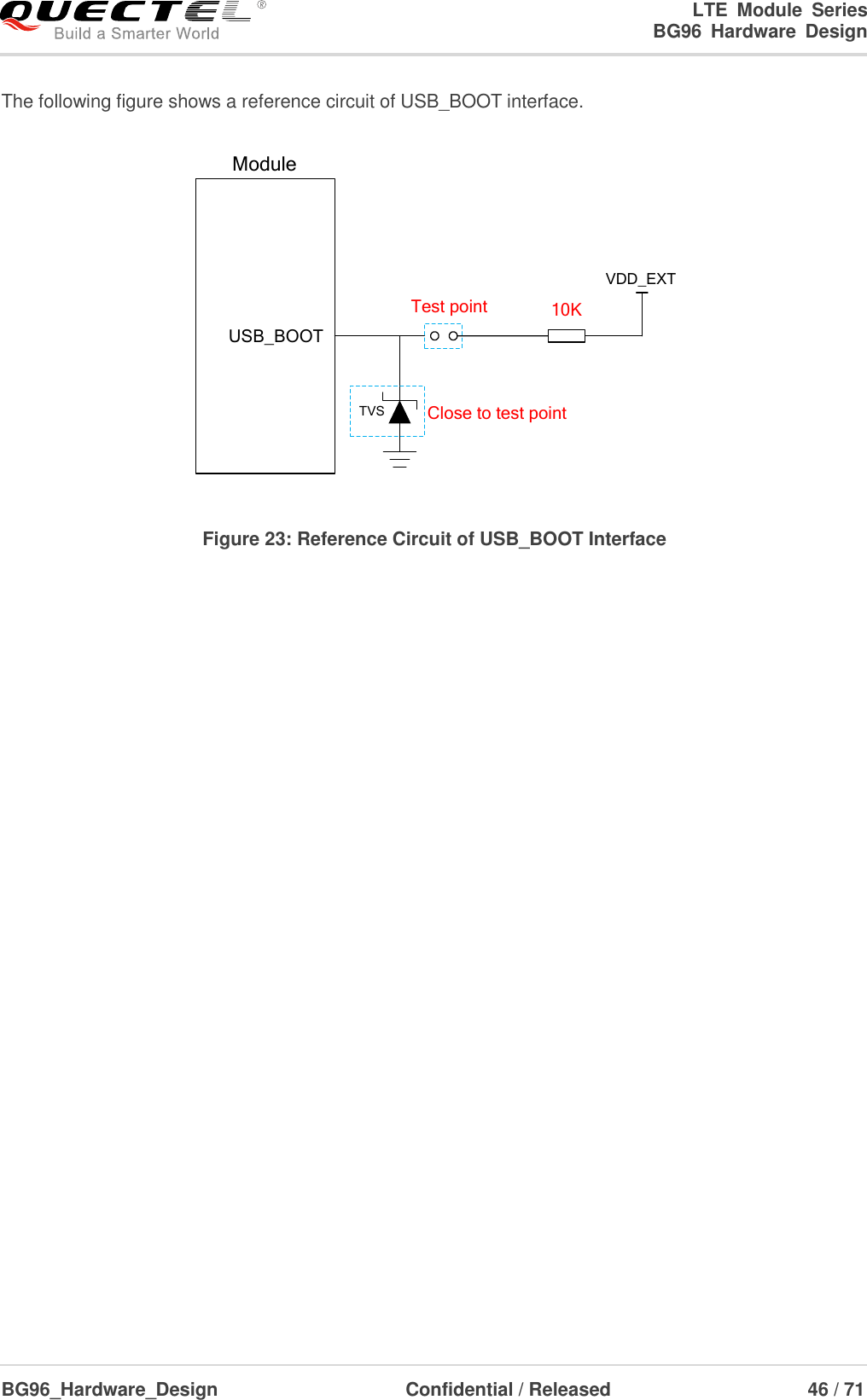 LTE  Module  Series                                                  BG96  Hardware  Design  BG96_Hardware_Design                              Confidential / Released                             46 / 71    The following figure shows a reference circuit of USB_BOOT interface. ModuleUSB_BOOTVDD_EXT10KTest pointTVS Close to test point Figure 23: Reference Circuit of USB_BOOT Interface 